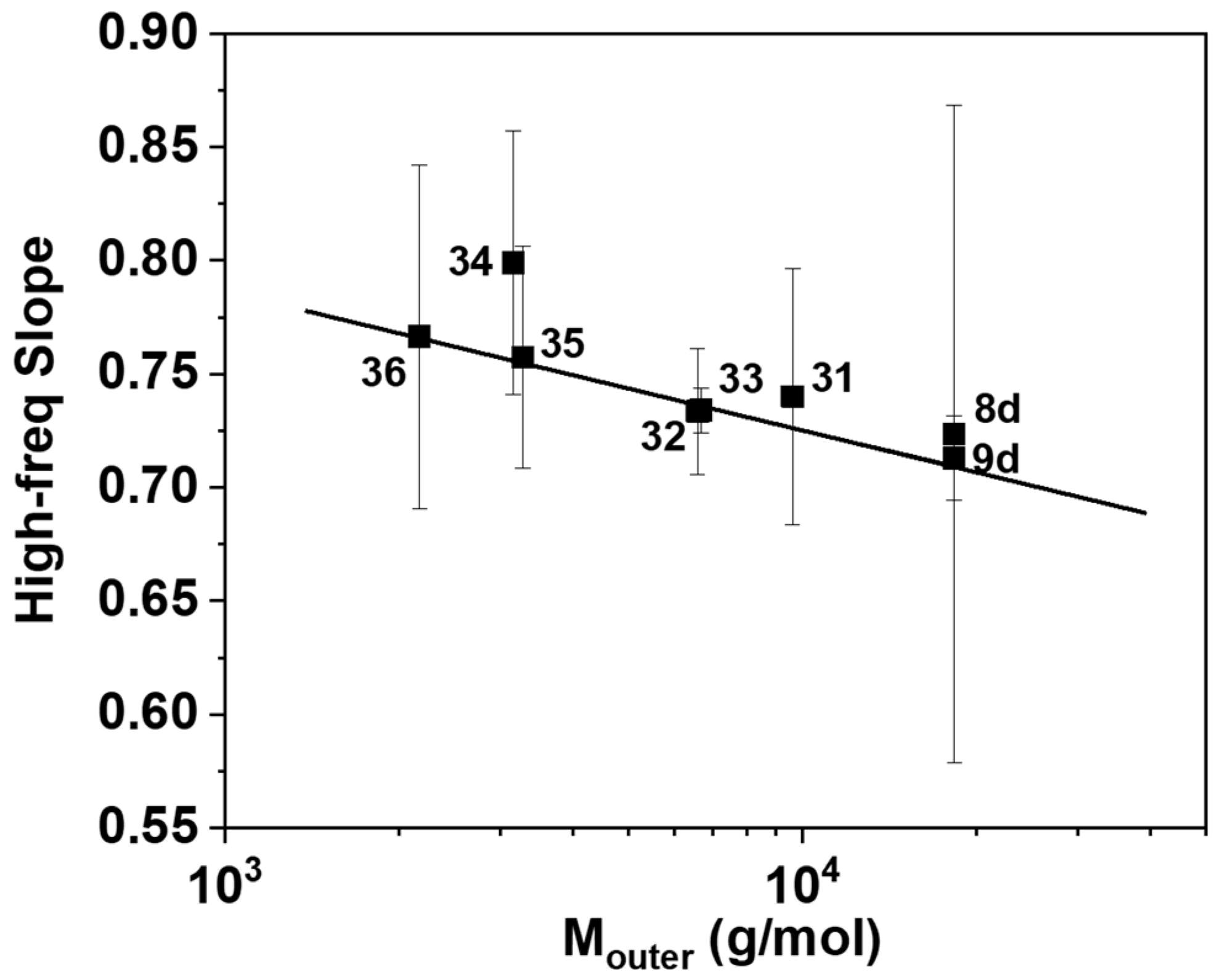 Polymers 10 00973 g002 Polymers 10 00973 g002