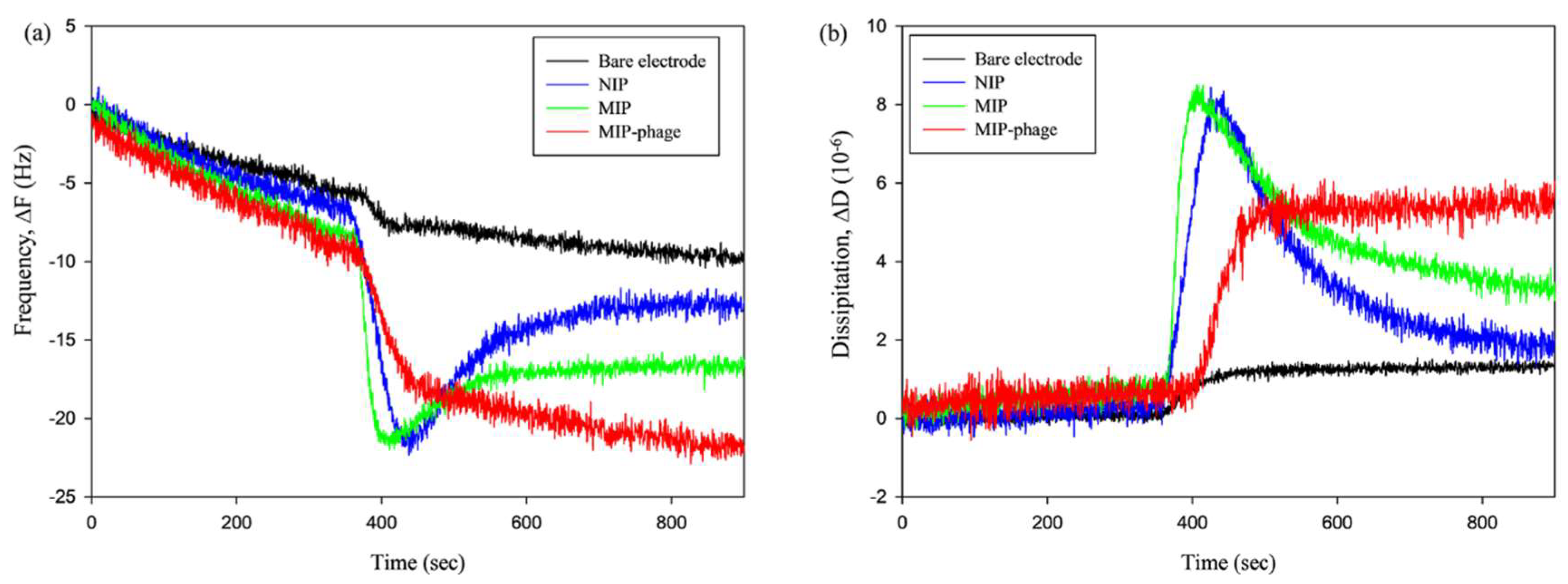 Polymers 10 00974 g005