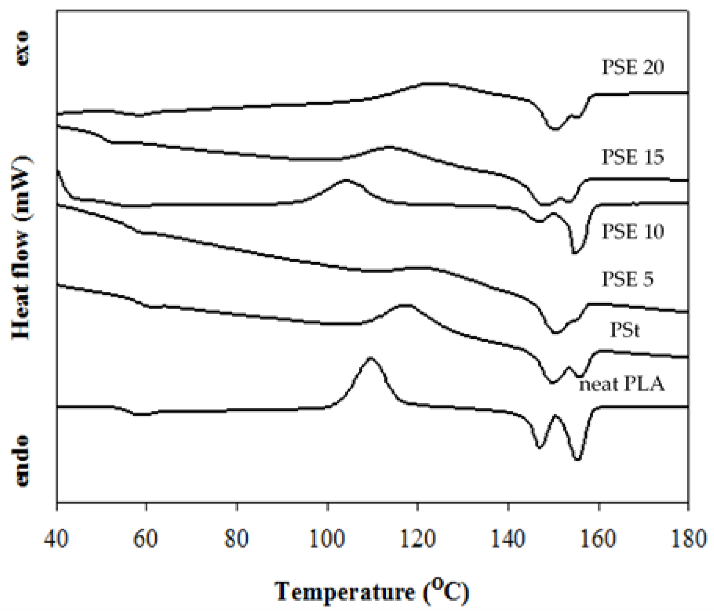 Polymers 10 00977 g001 550