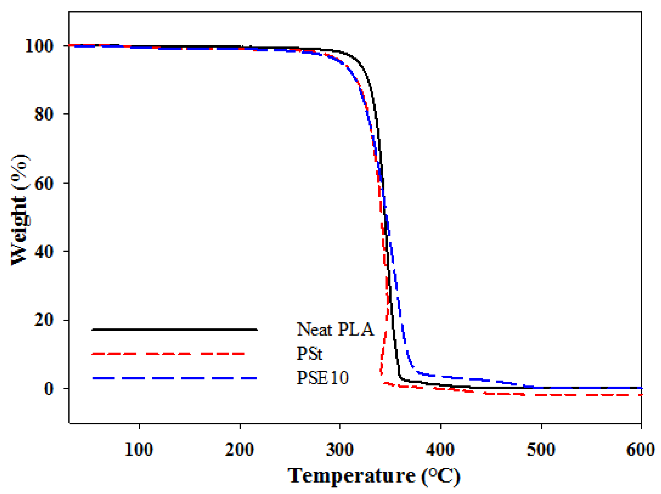 Polymers 10 00977 g002 550
