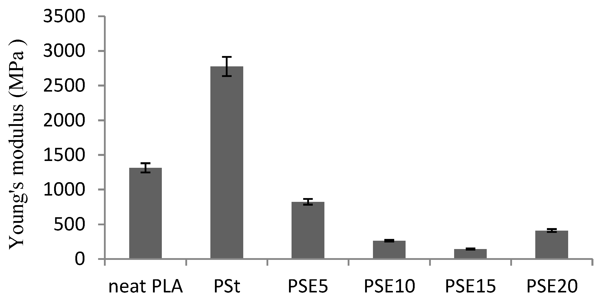 Polymers 10 00977 g003 550