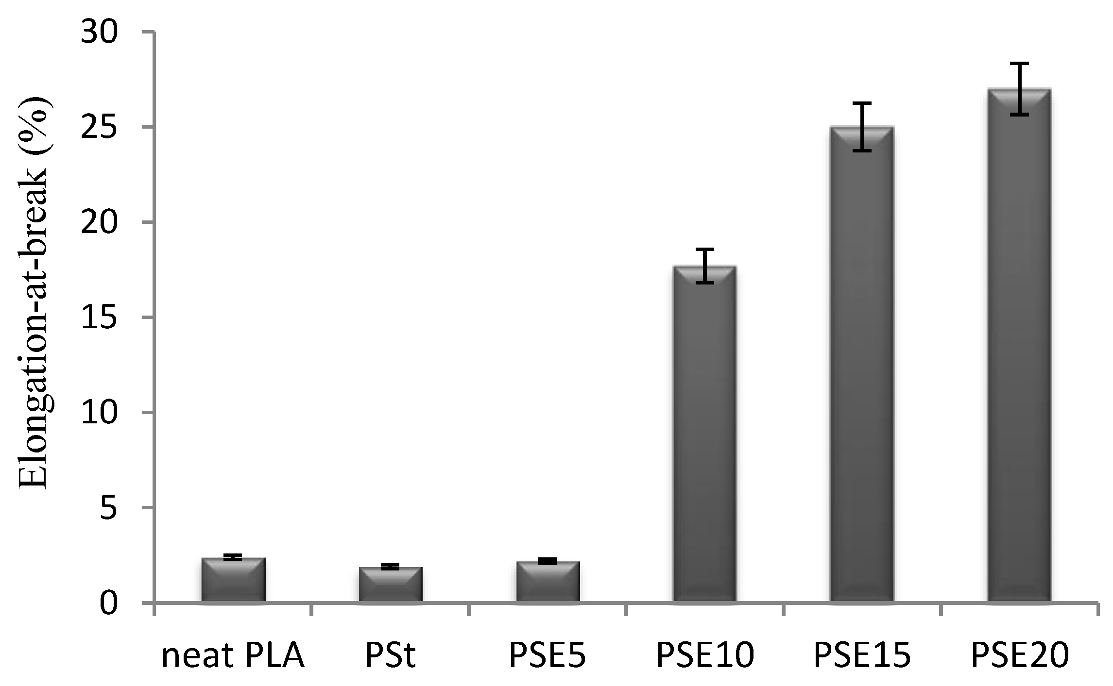 Polymers 10 00977 g005 550