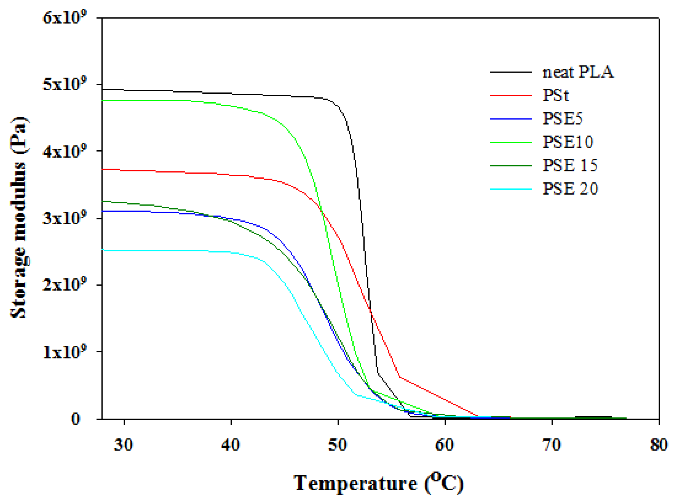 Polymers 10 00977 g007 550