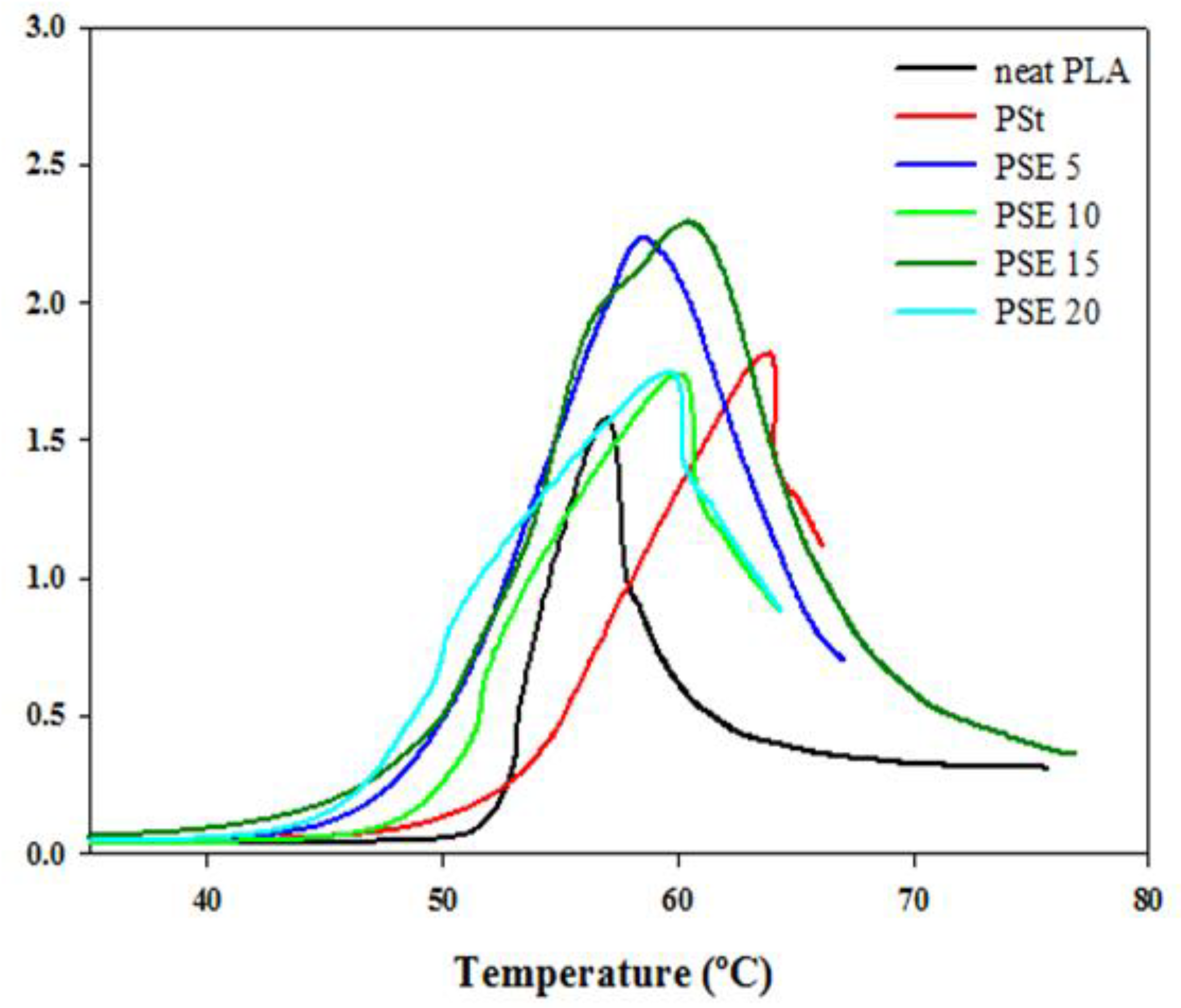 Polymers 10 00977 g008 550