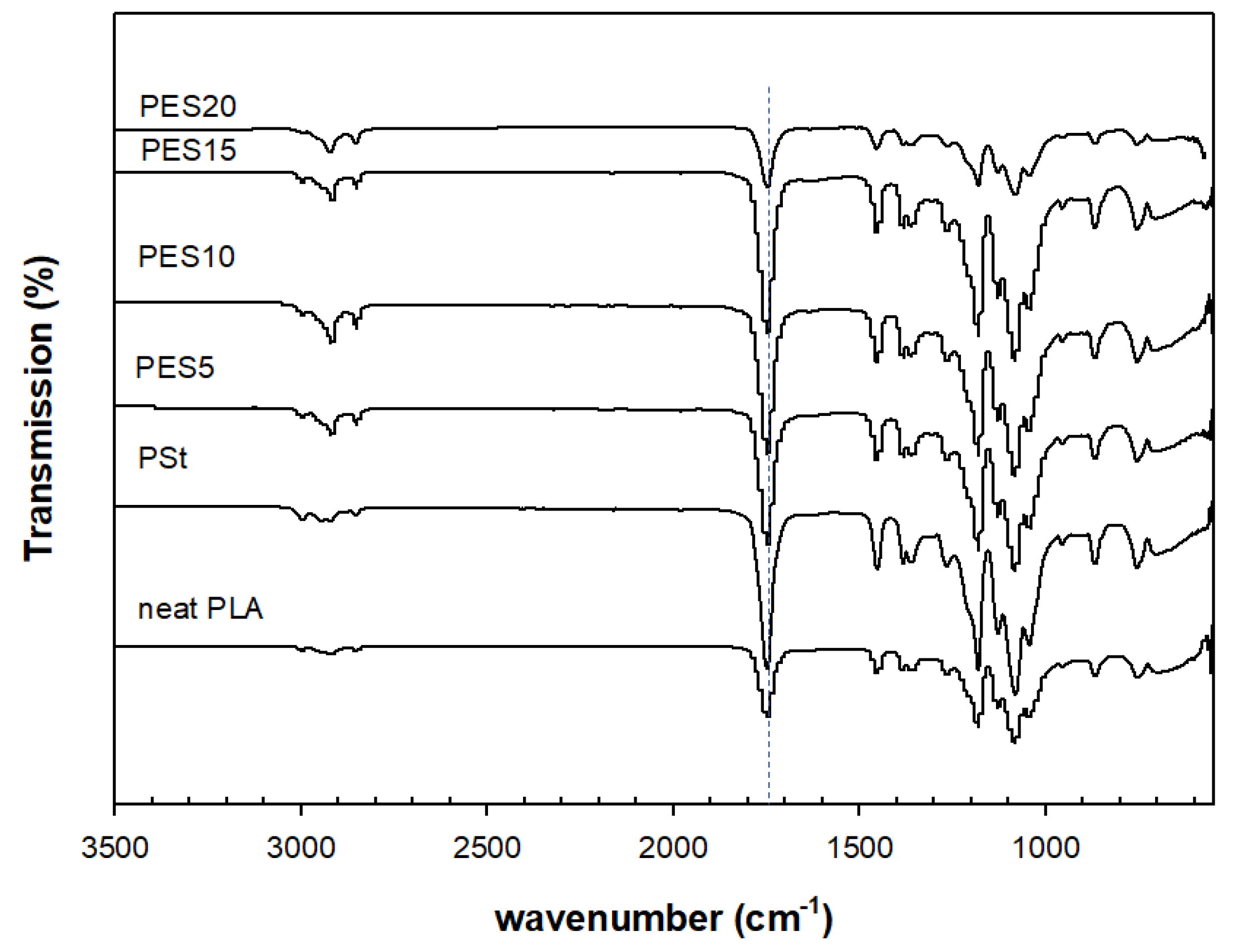 Polymers 10 00977 g009 550