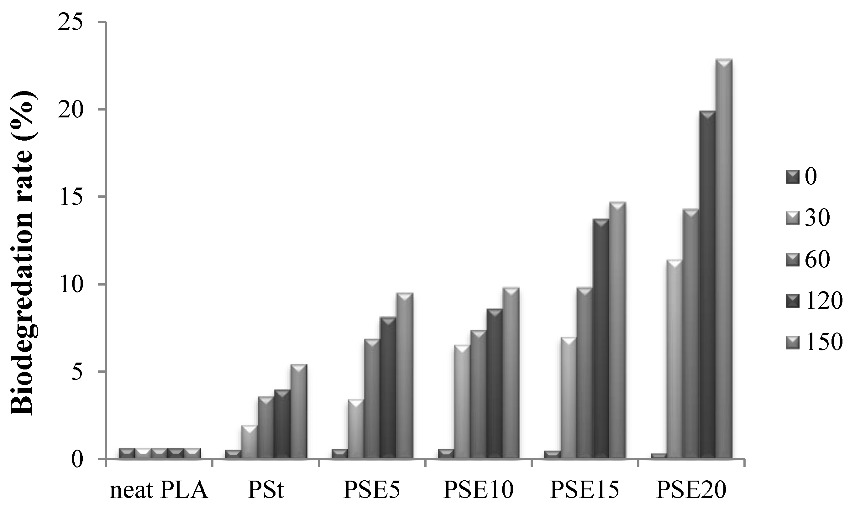 Polymers 10 00977 g011 550