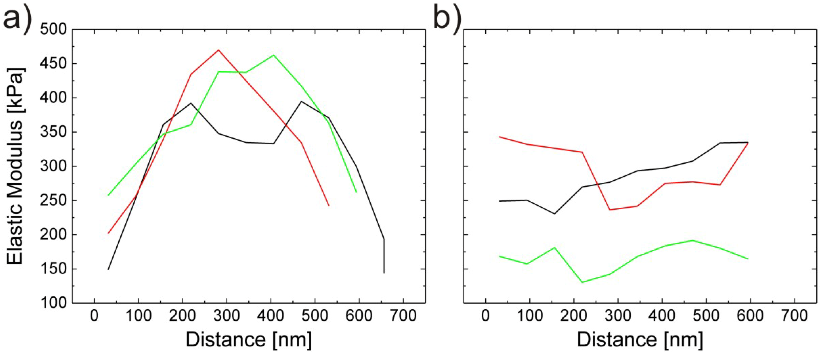 Polymers Free Full Text Nanomechanics And Nanorheology Of Microgels At Interfaces Html