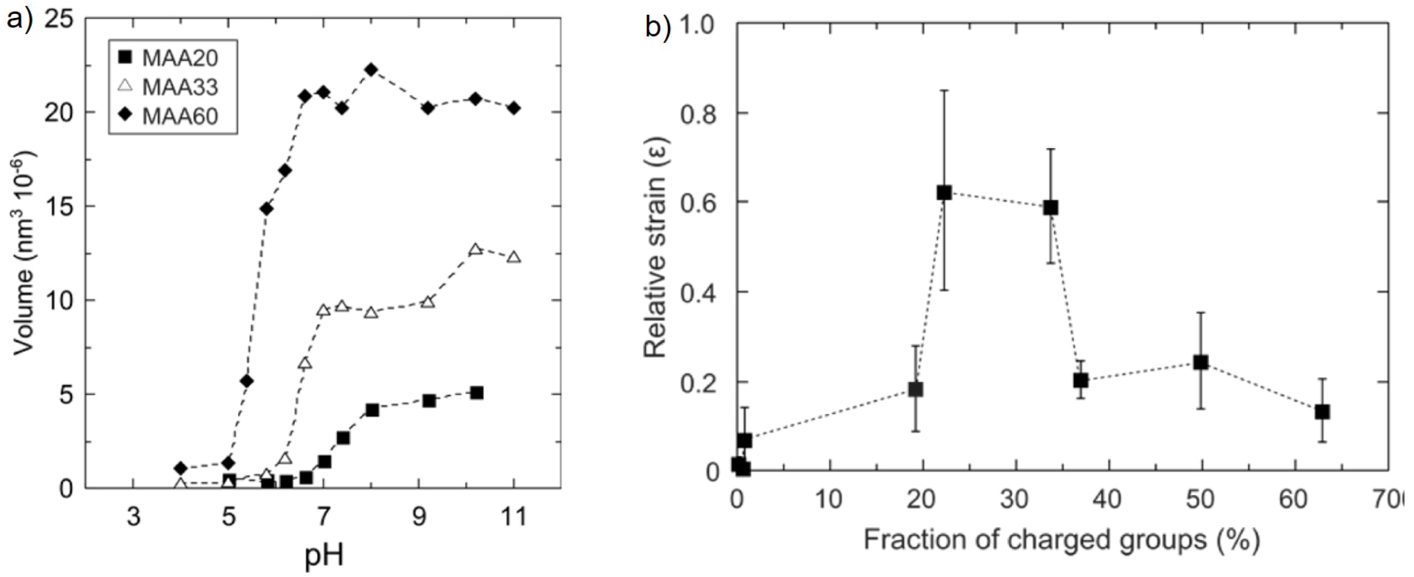 Polymers 10 00978 g007 Polymers 10 00978 g007