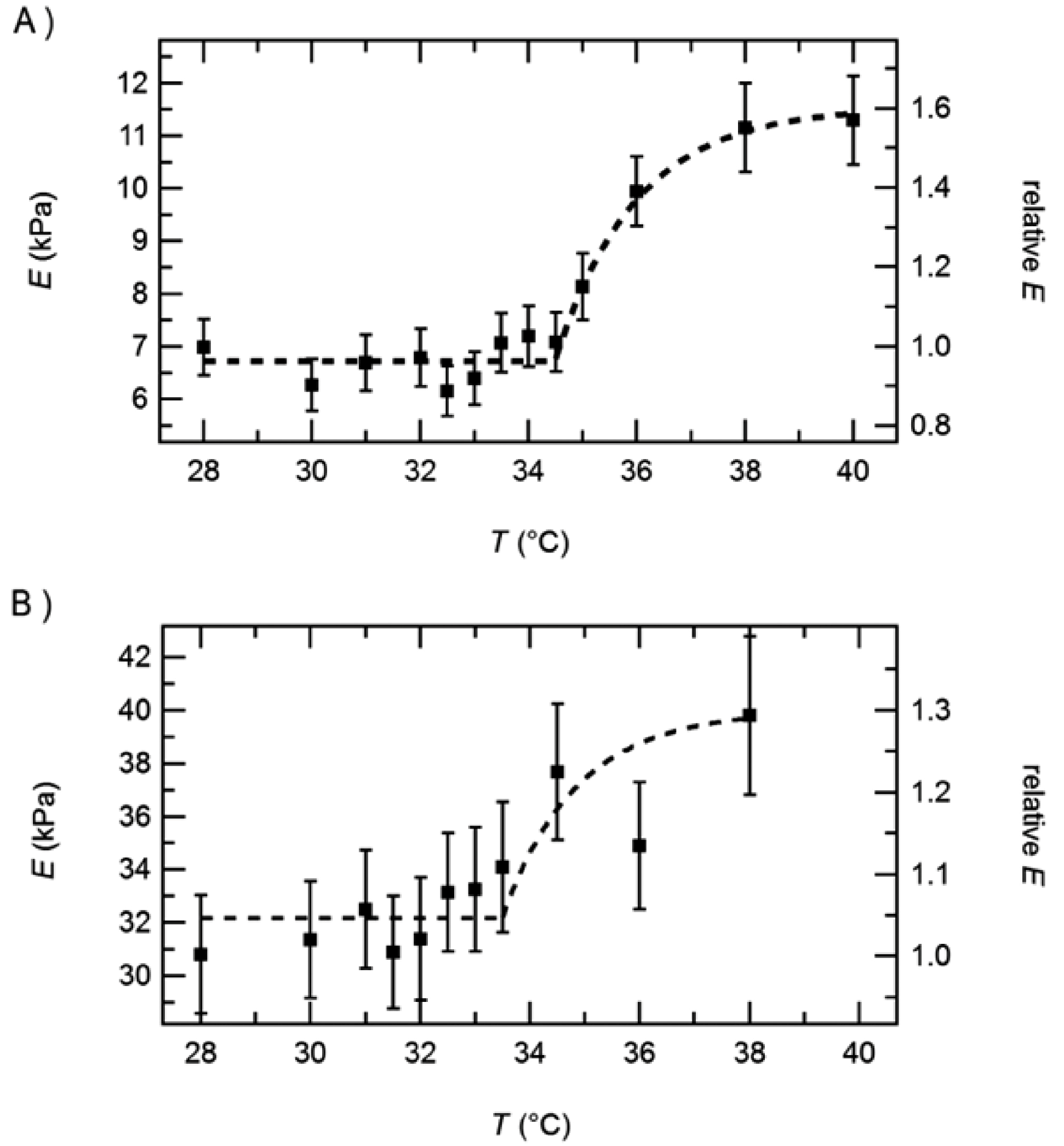 Polymers 10 00978 g009 Polymers 10 00978 g009