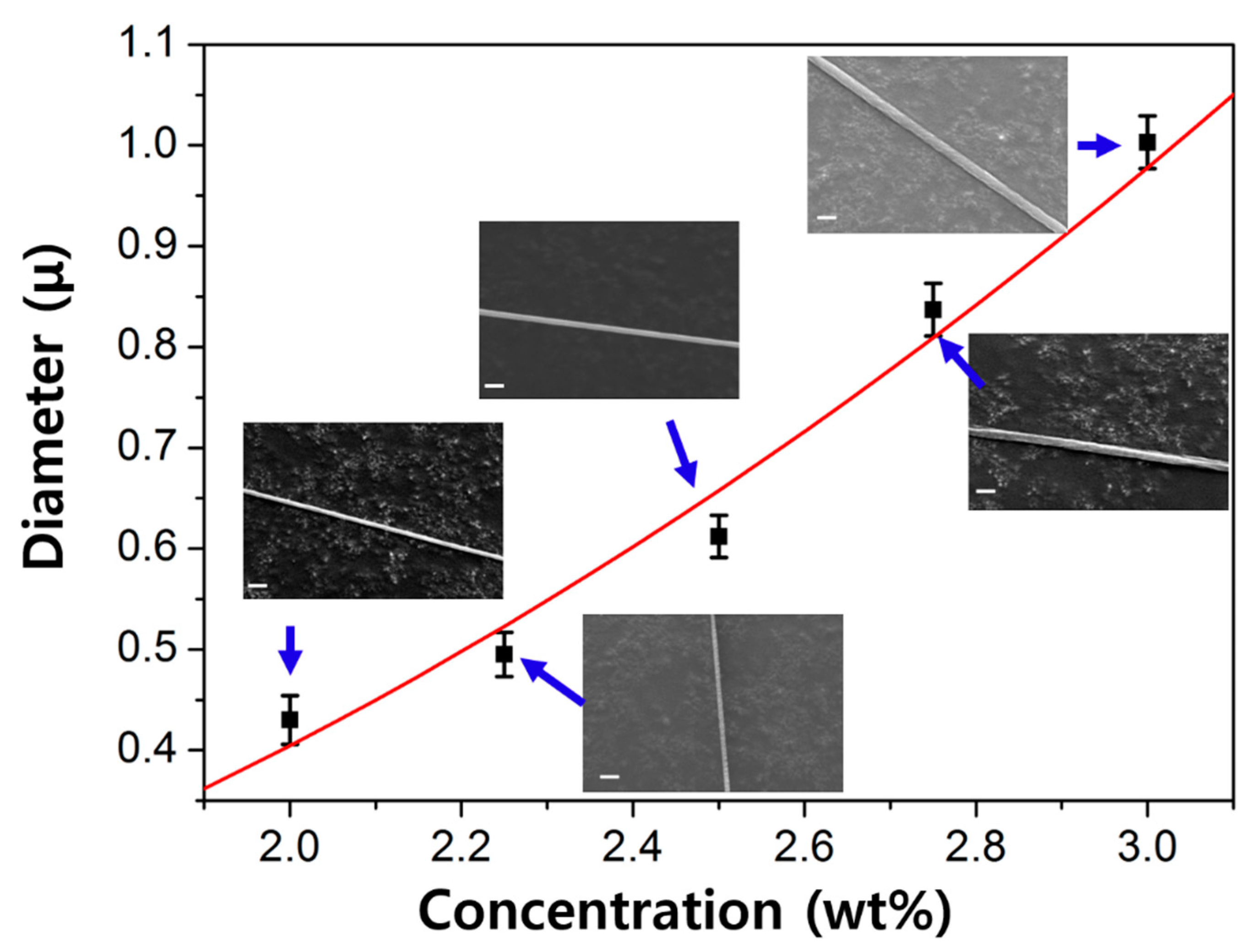 Polymers 10 00980 g003