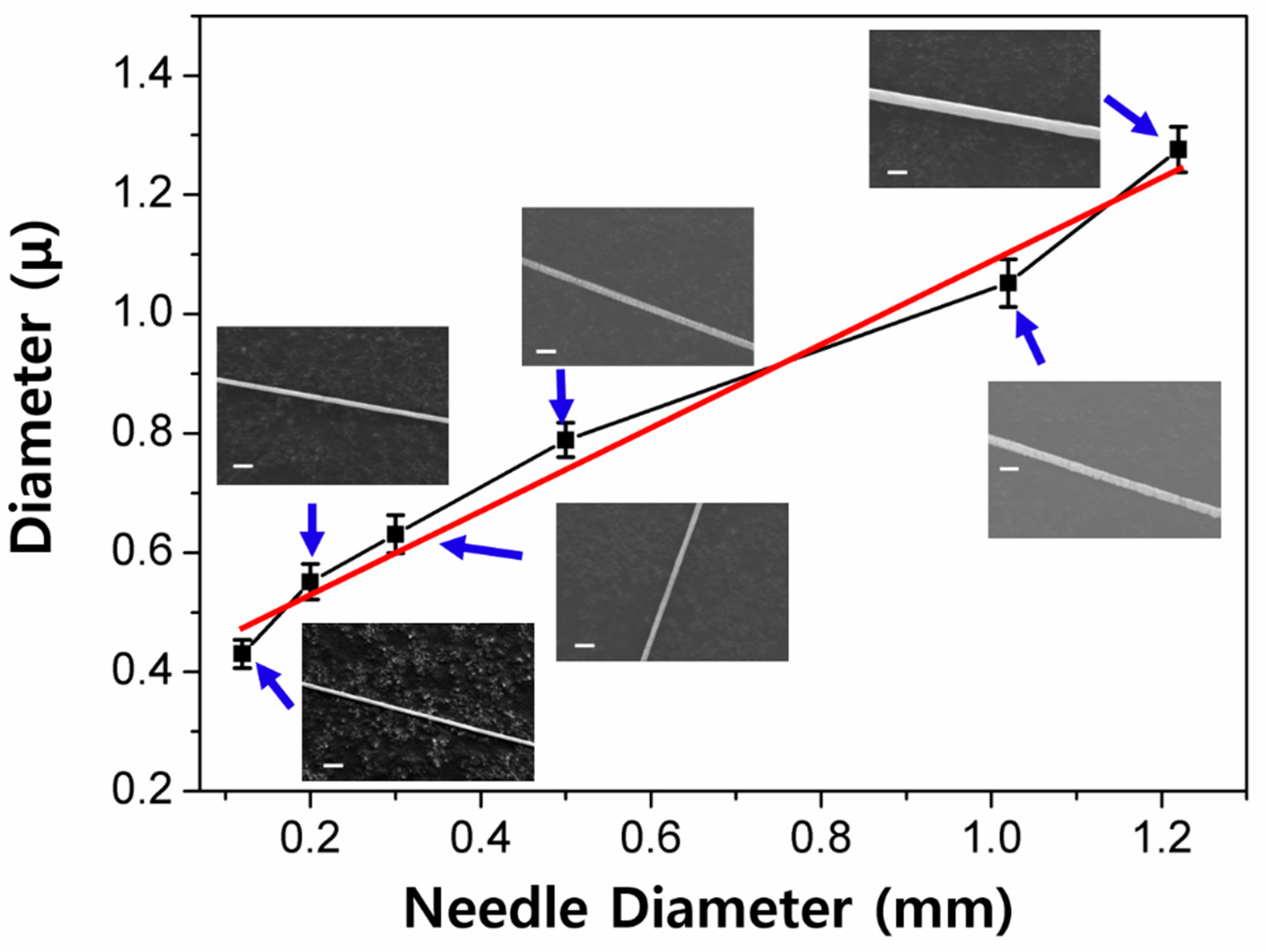 Polymers 10 00980 g004