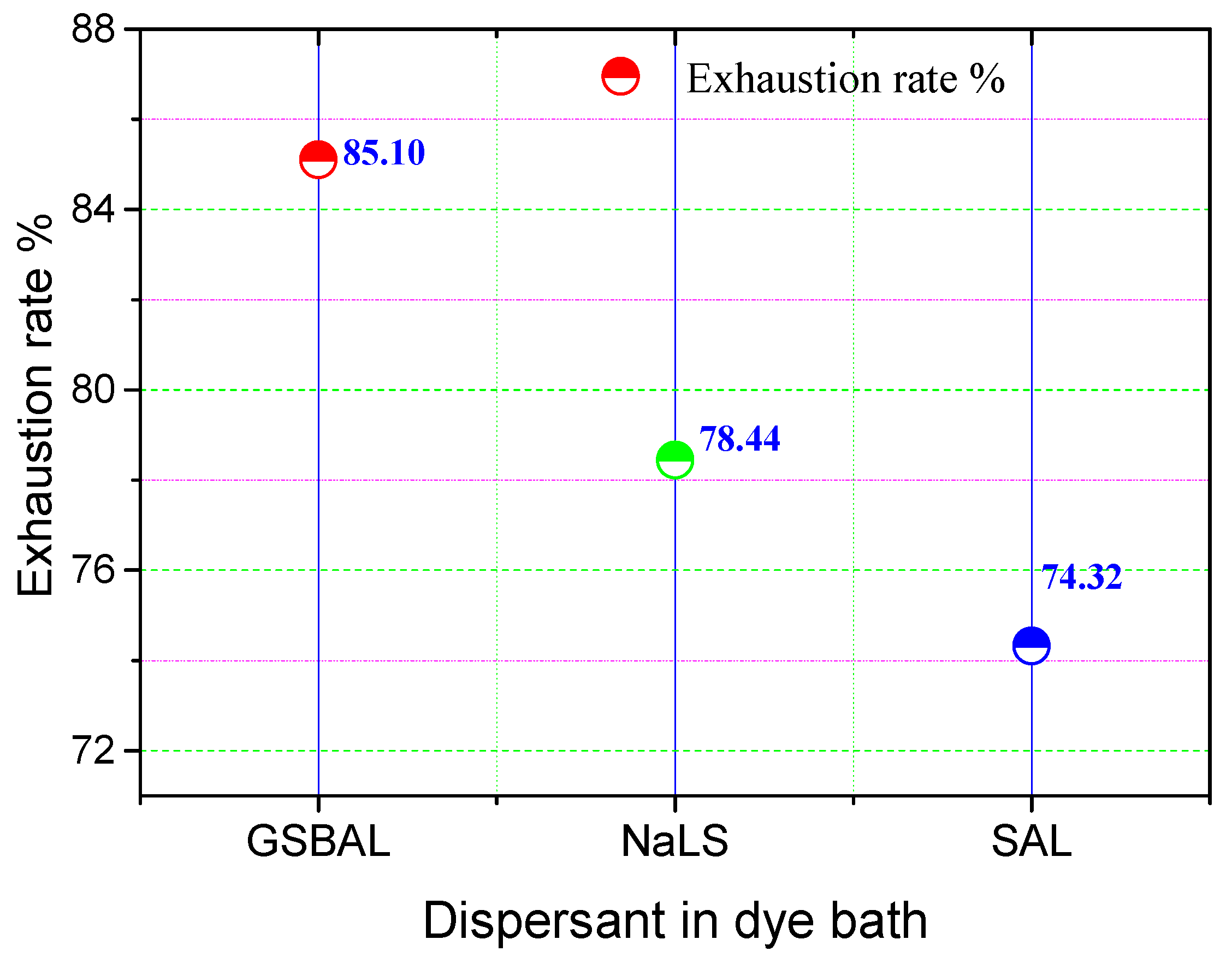 Polymers 10 00982 g009