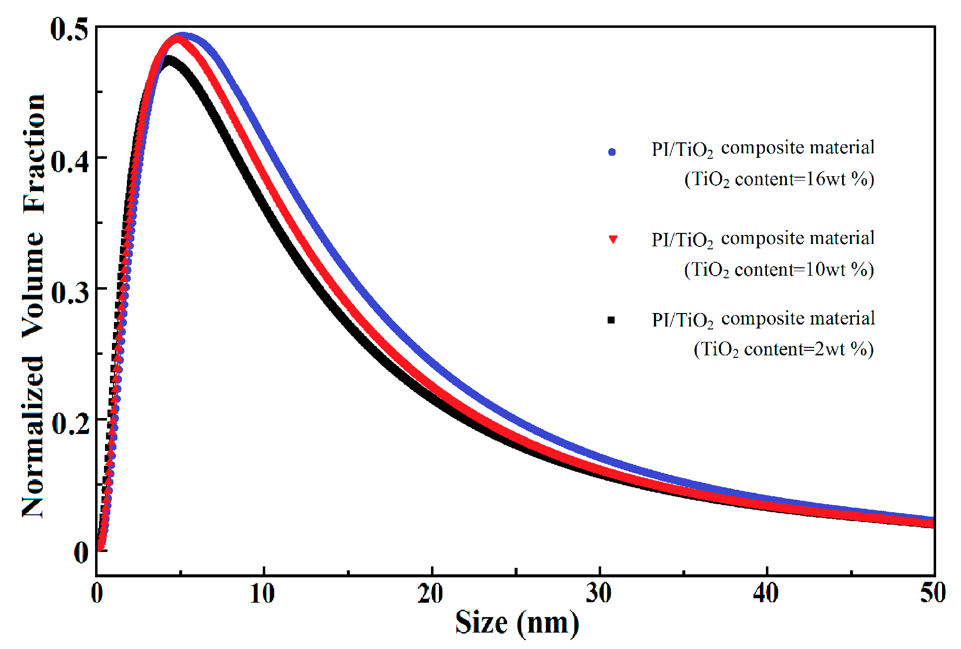 Polymers 10 00984 g005 Polymers 10 00984 g005