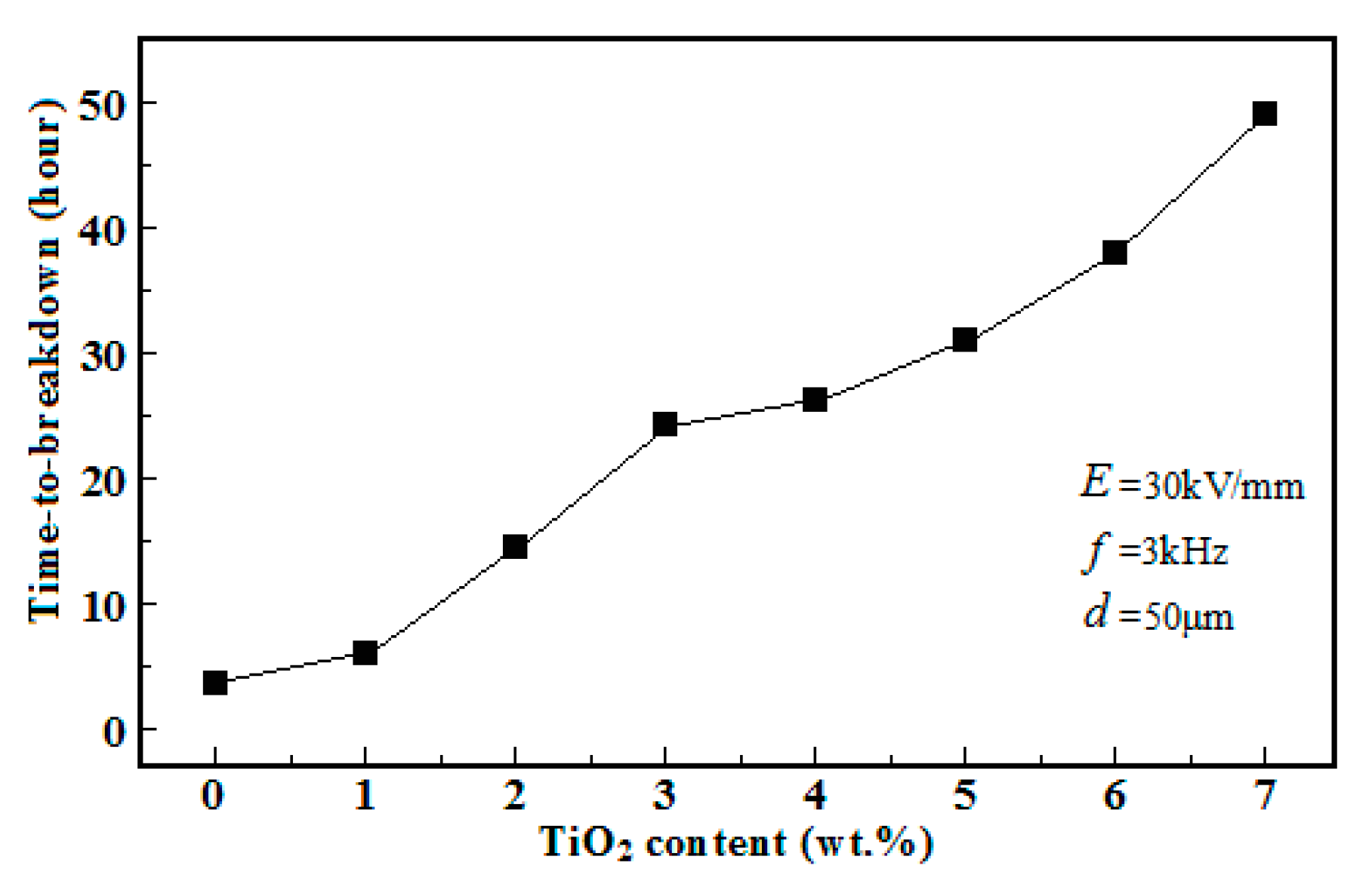 Polymers 10 00984 g006 Polymers 10 00984 g006