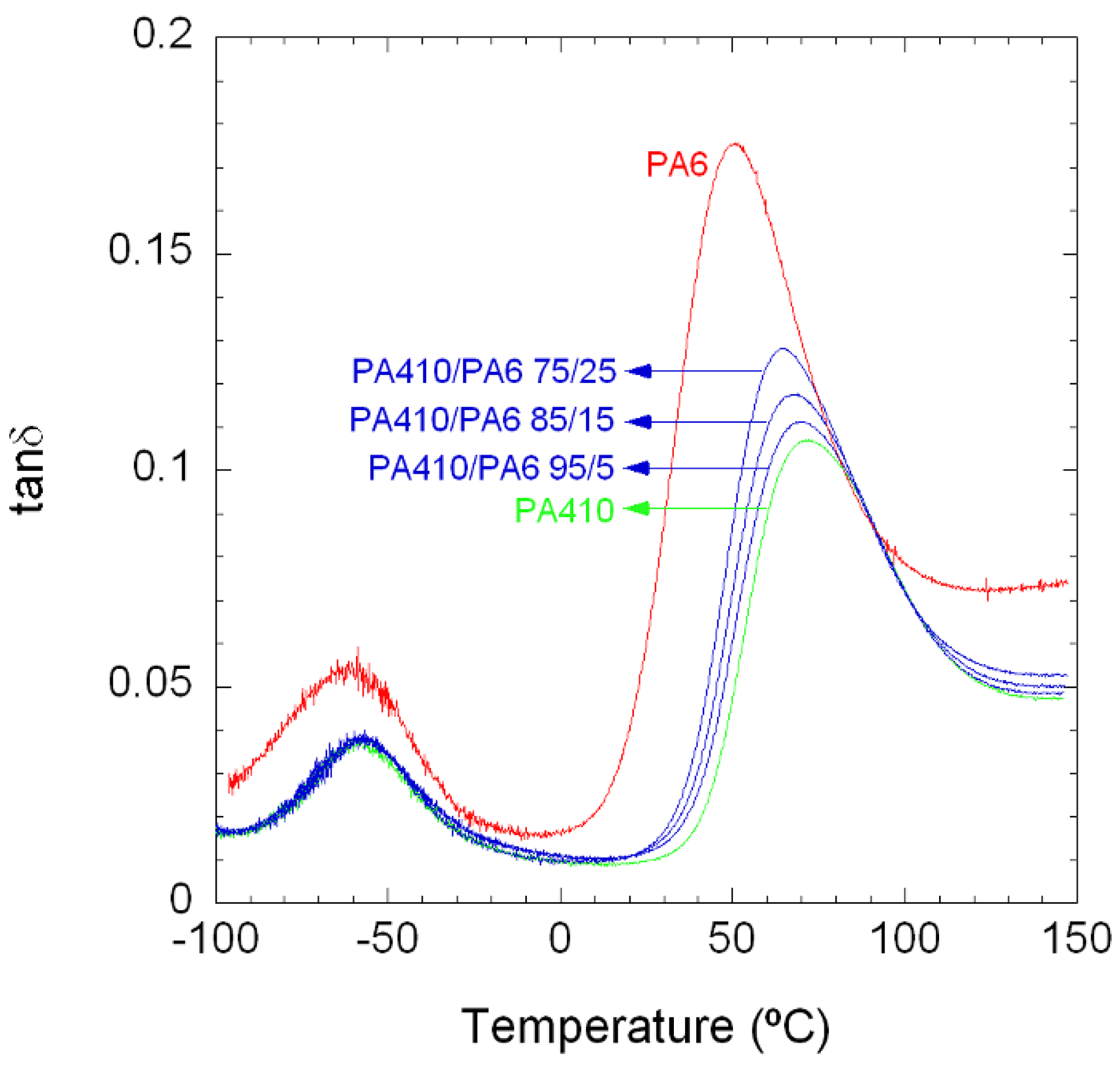 Polymers 10 00986 g001 550