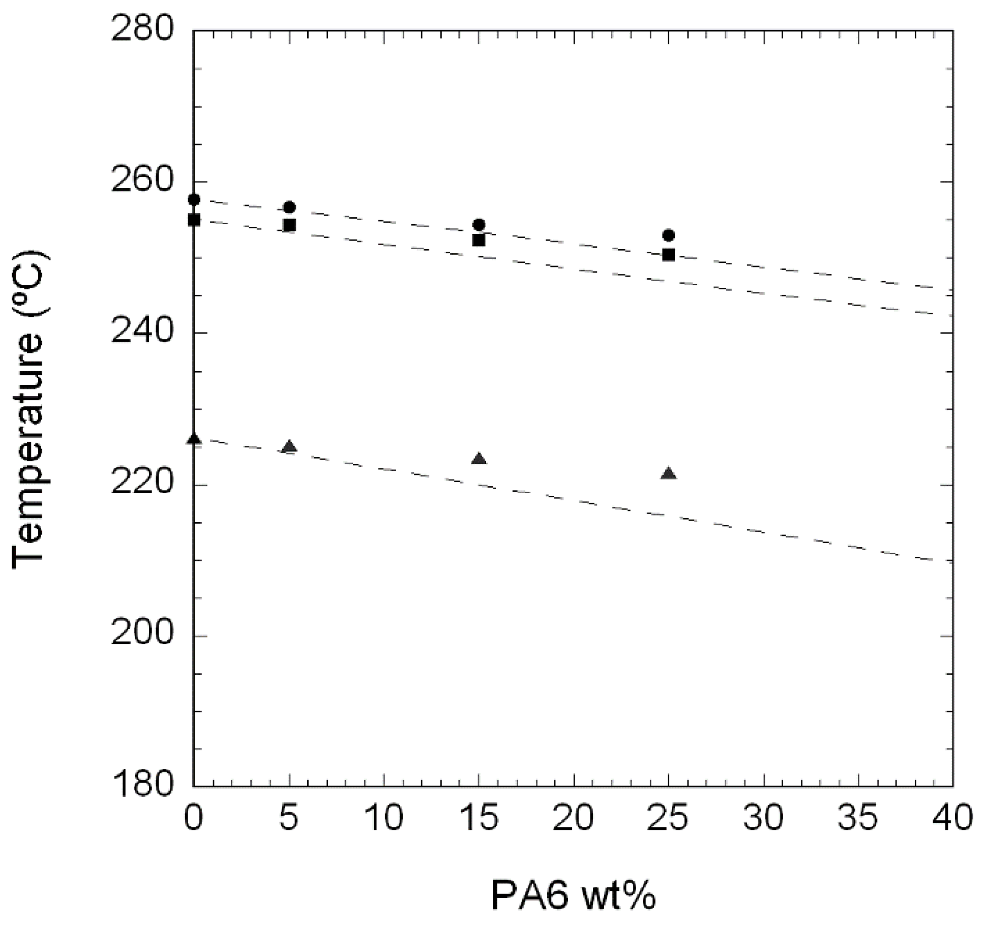 Polymers 10 00986 g004 550