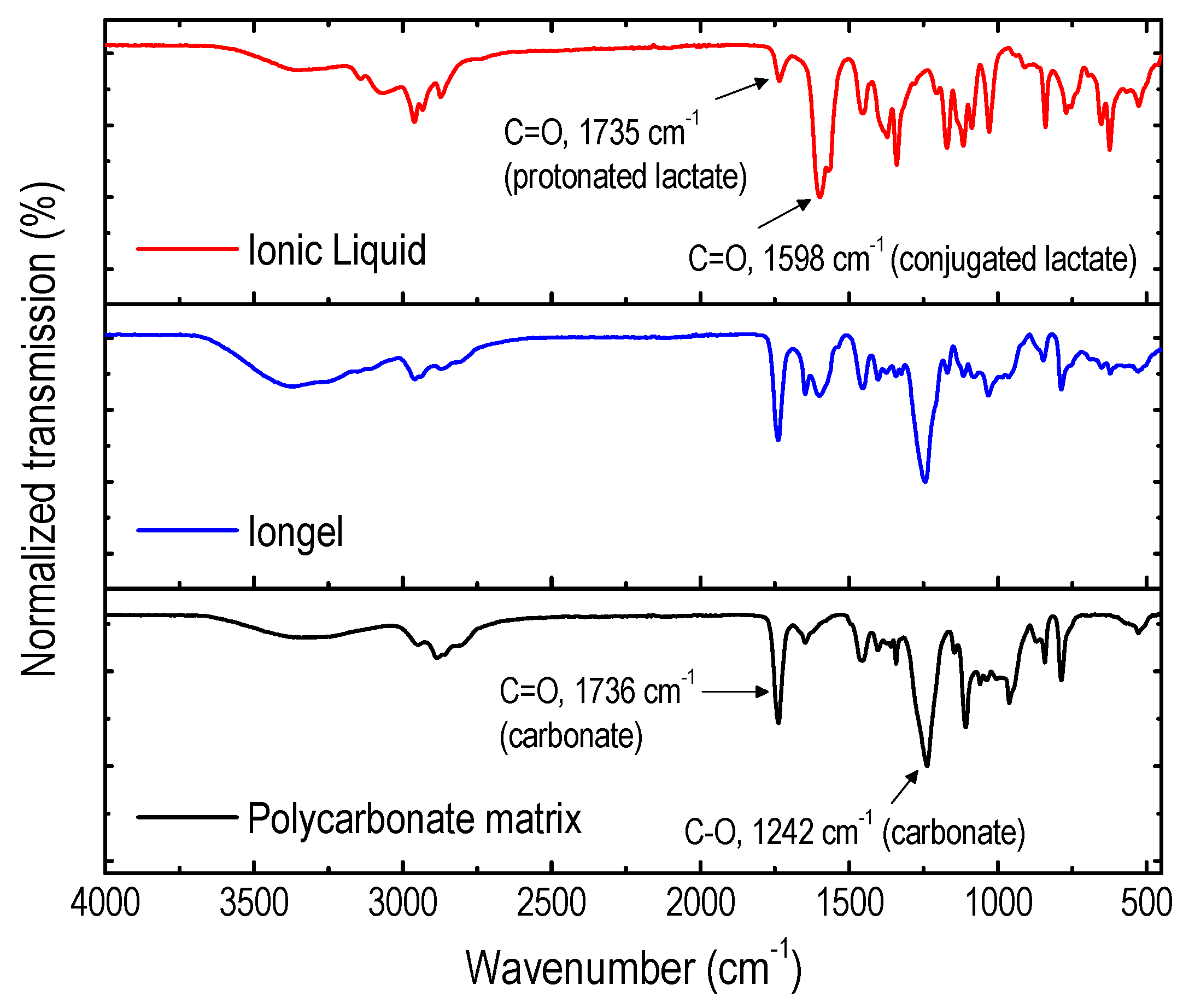 Polymers 10 00989 g001 Polymers 10 00989 g001