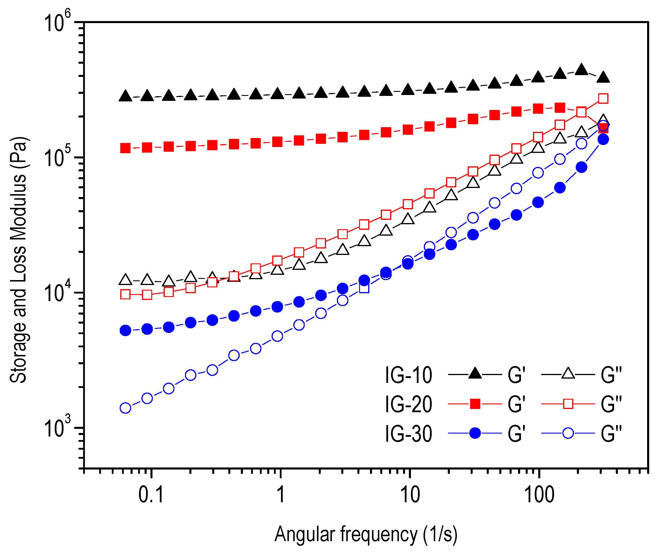 Polymers 10 00989 g002 Polymers 10 00989 g002