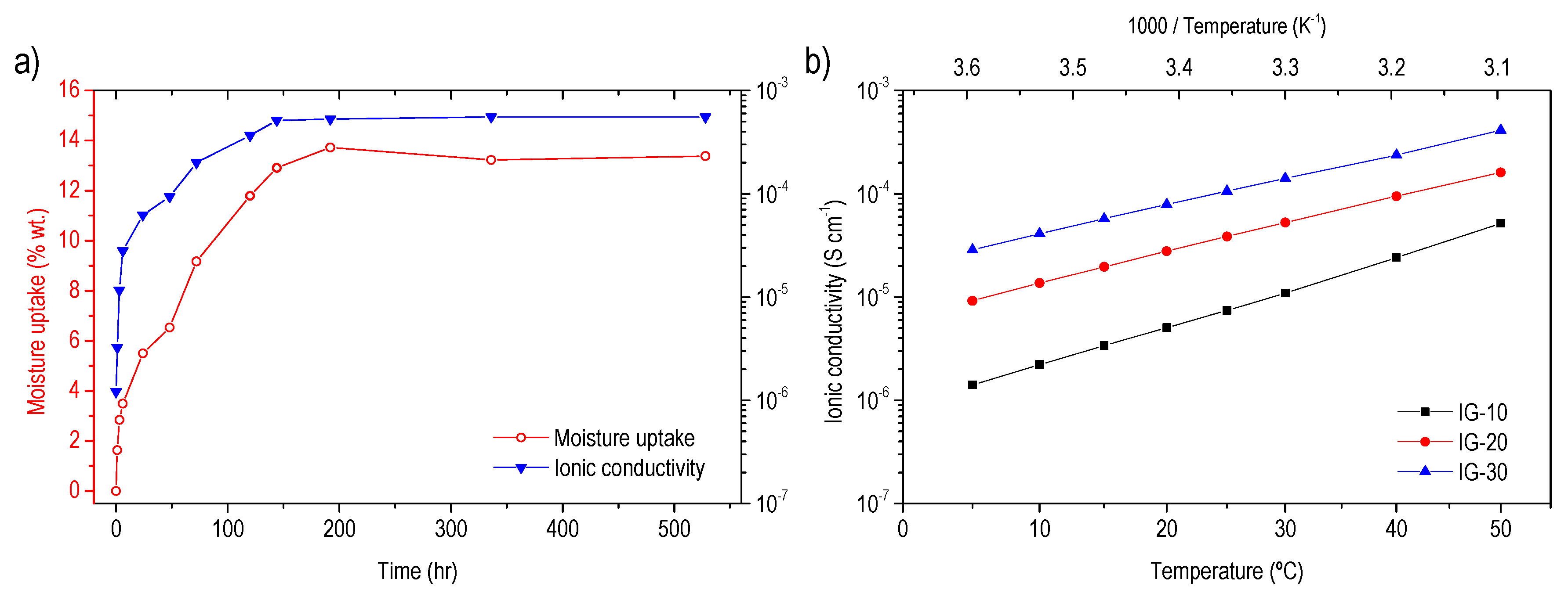 Polymers 10 00989 g003 Polymers 10 00989 g003