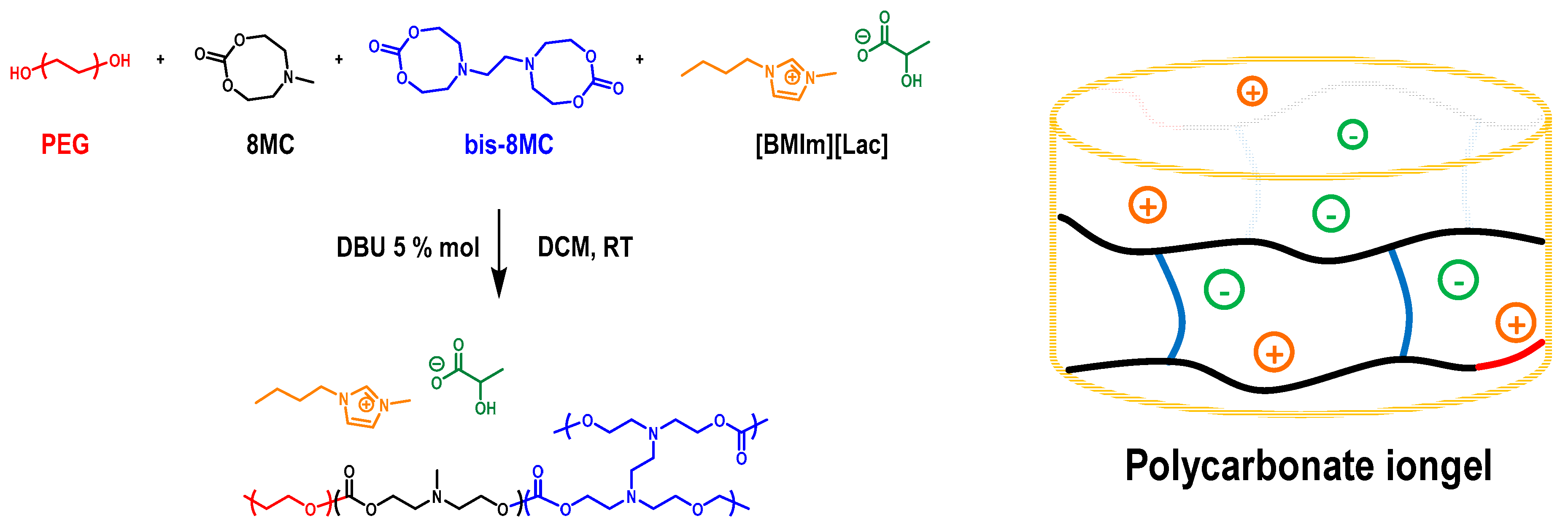 Polymers 10 00989 sch001 Polymers 10 00989 sch001