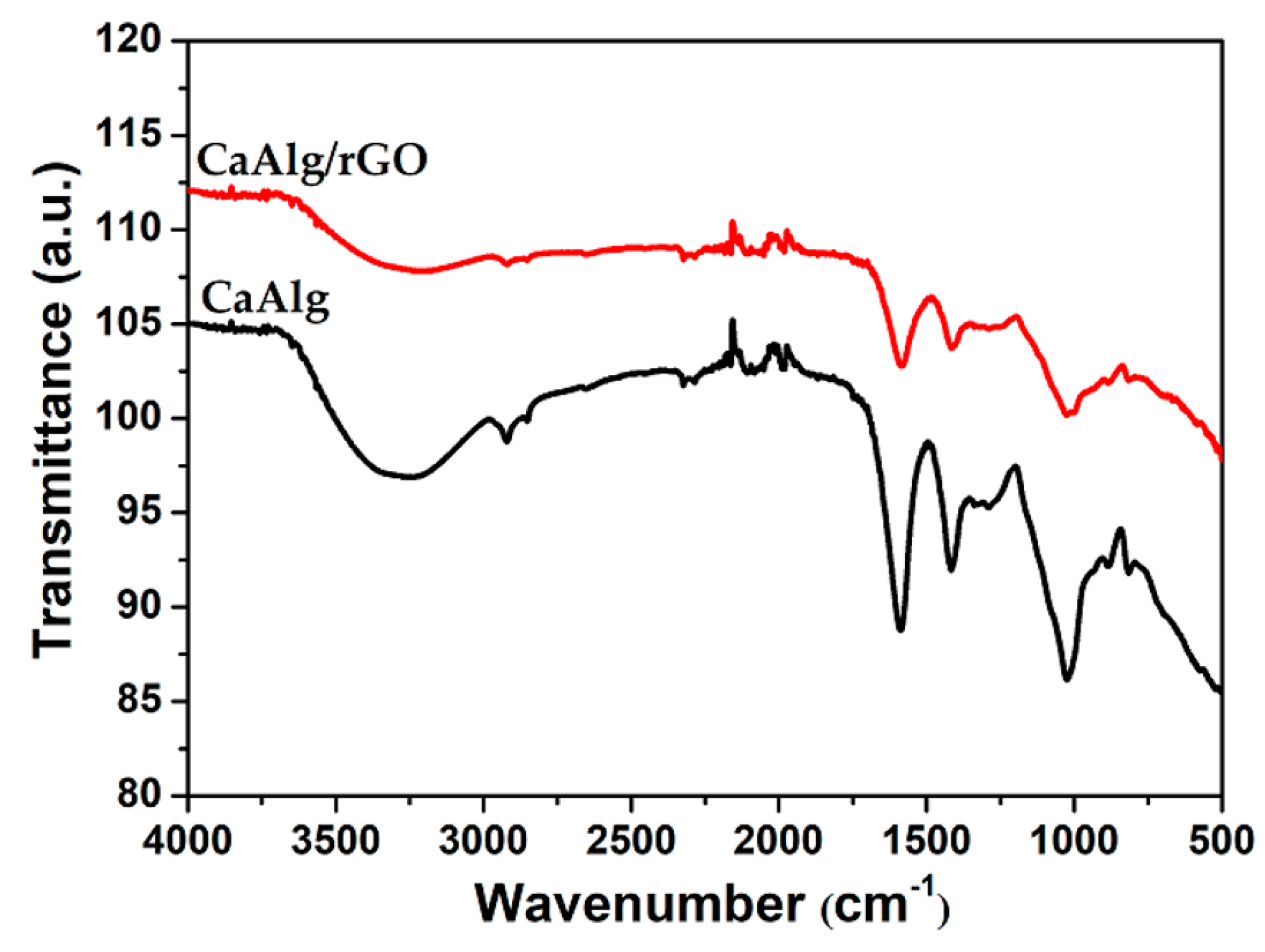 Polymers 10 00990 g001 550
