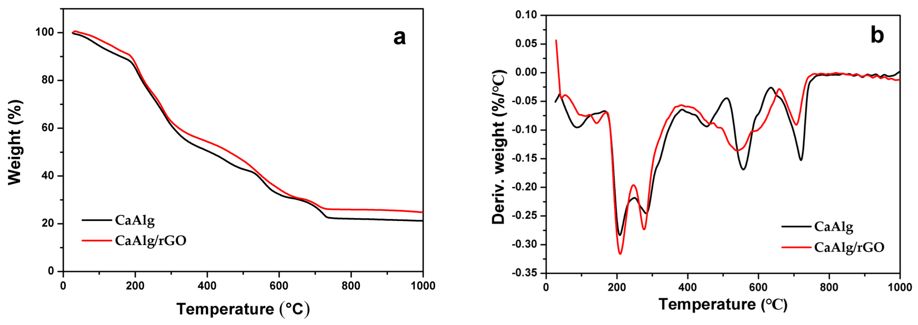 Polymers 10 00990 g005 550