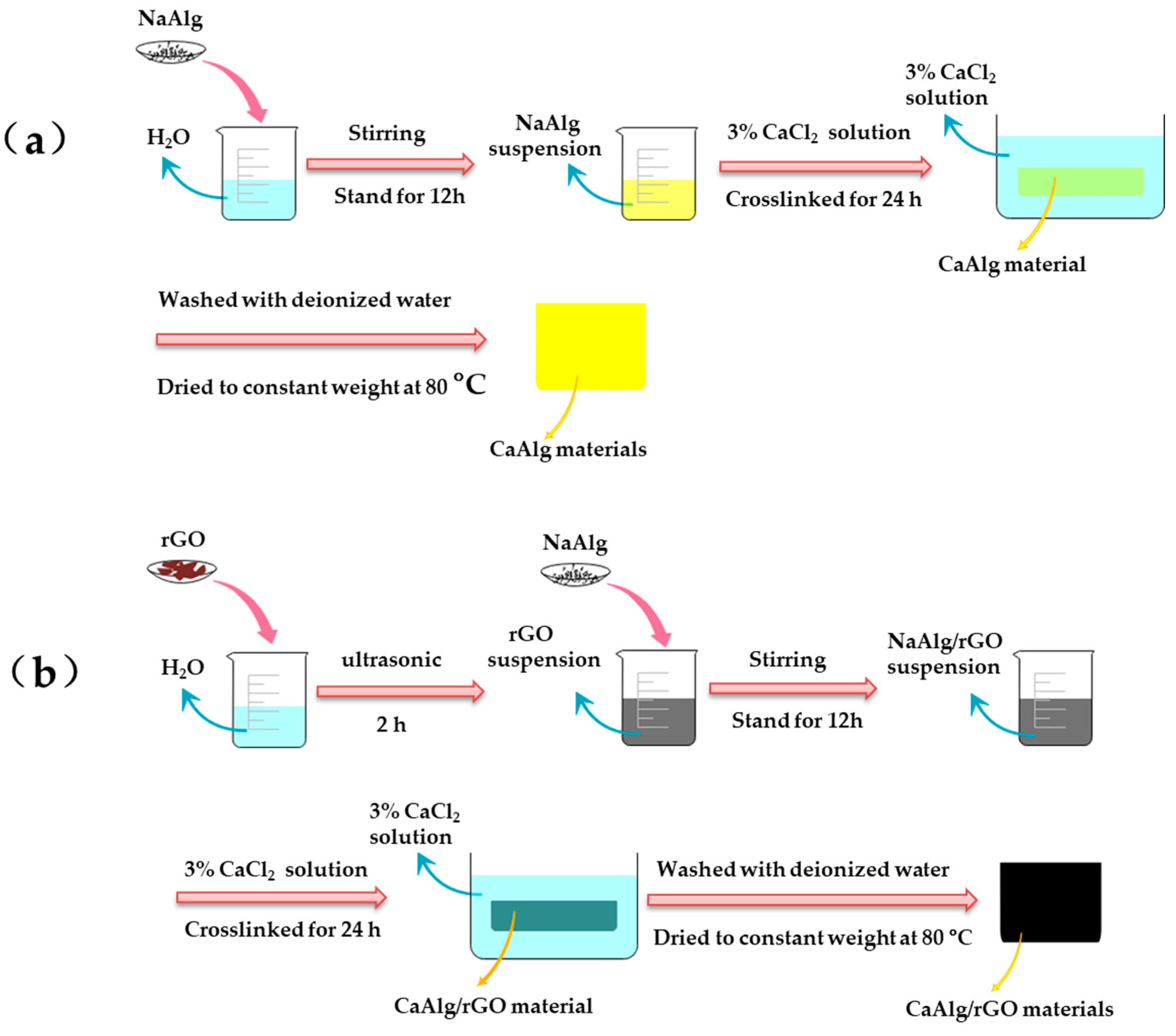 Polymers 10 00990 sch001 550