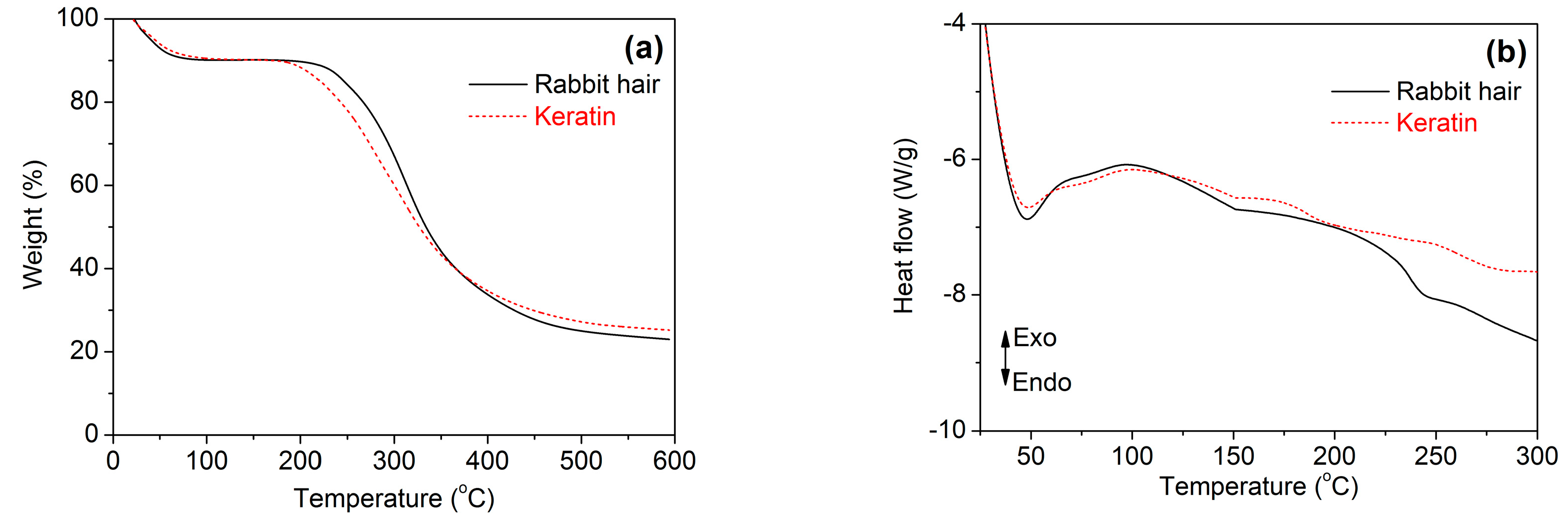 Polymers 10 00993 g006 Polymers 10 00993 g006