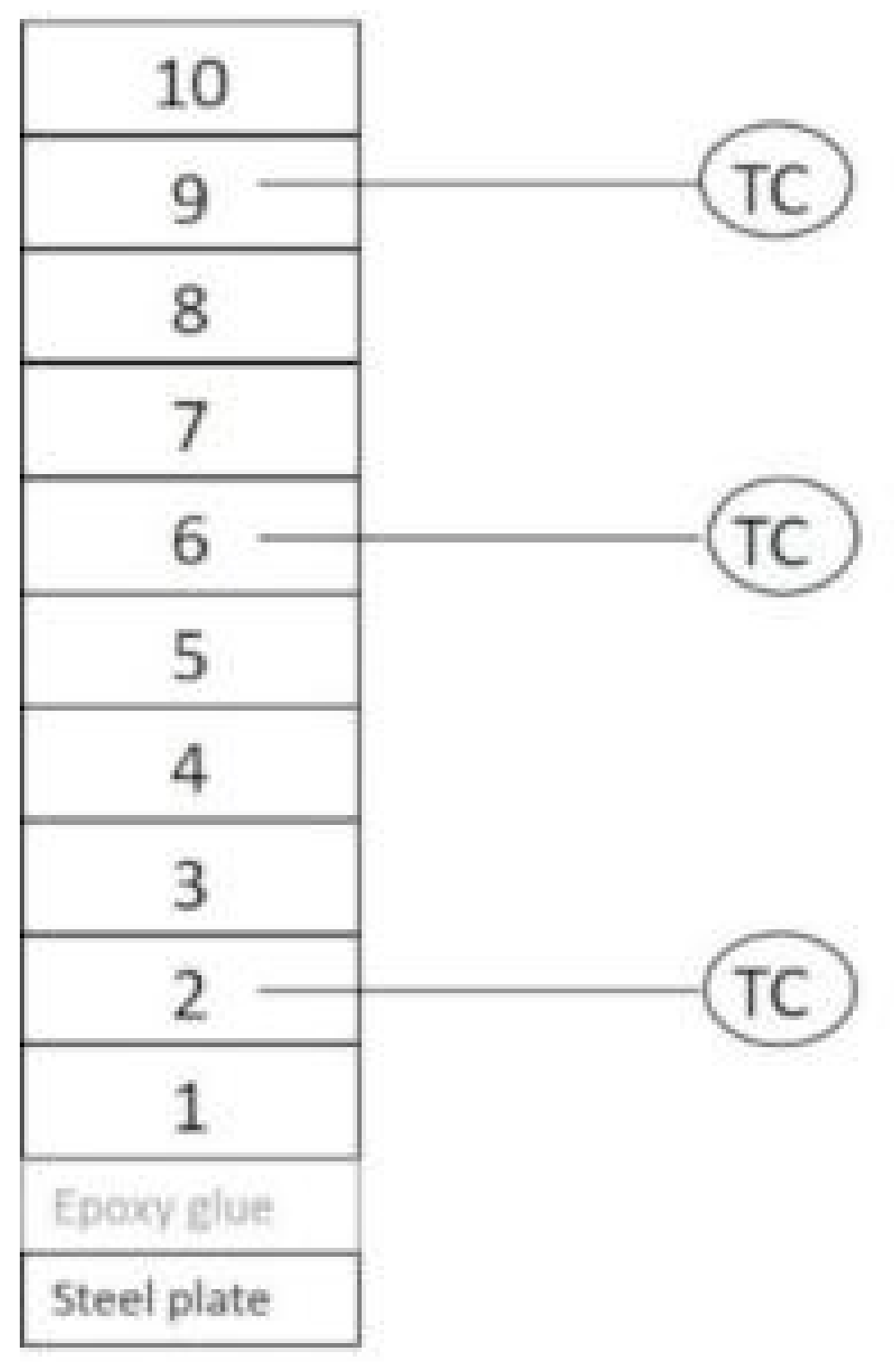 Polymers 10 00995 g004 550