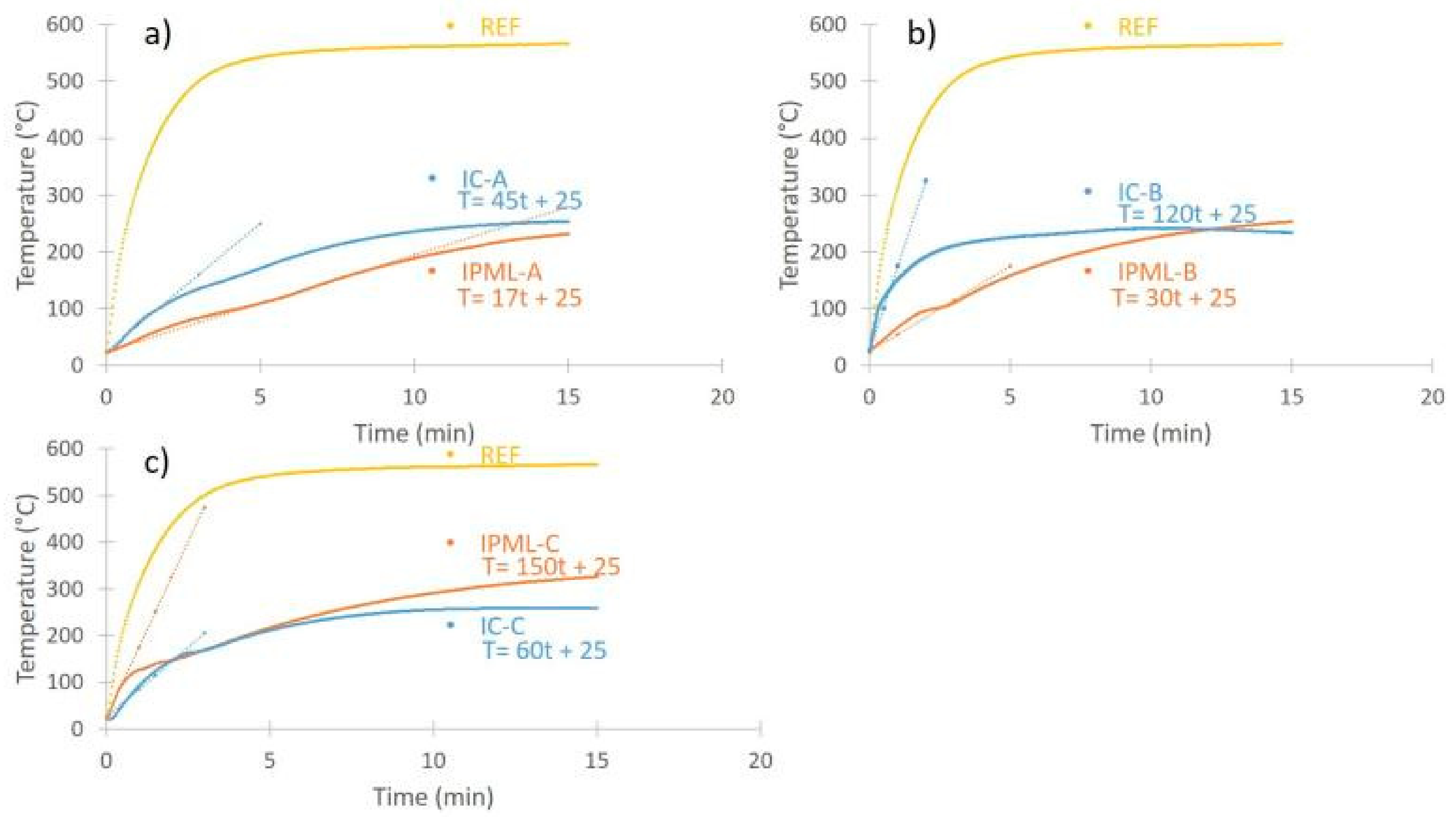 Polymers 10 00995 g006 550