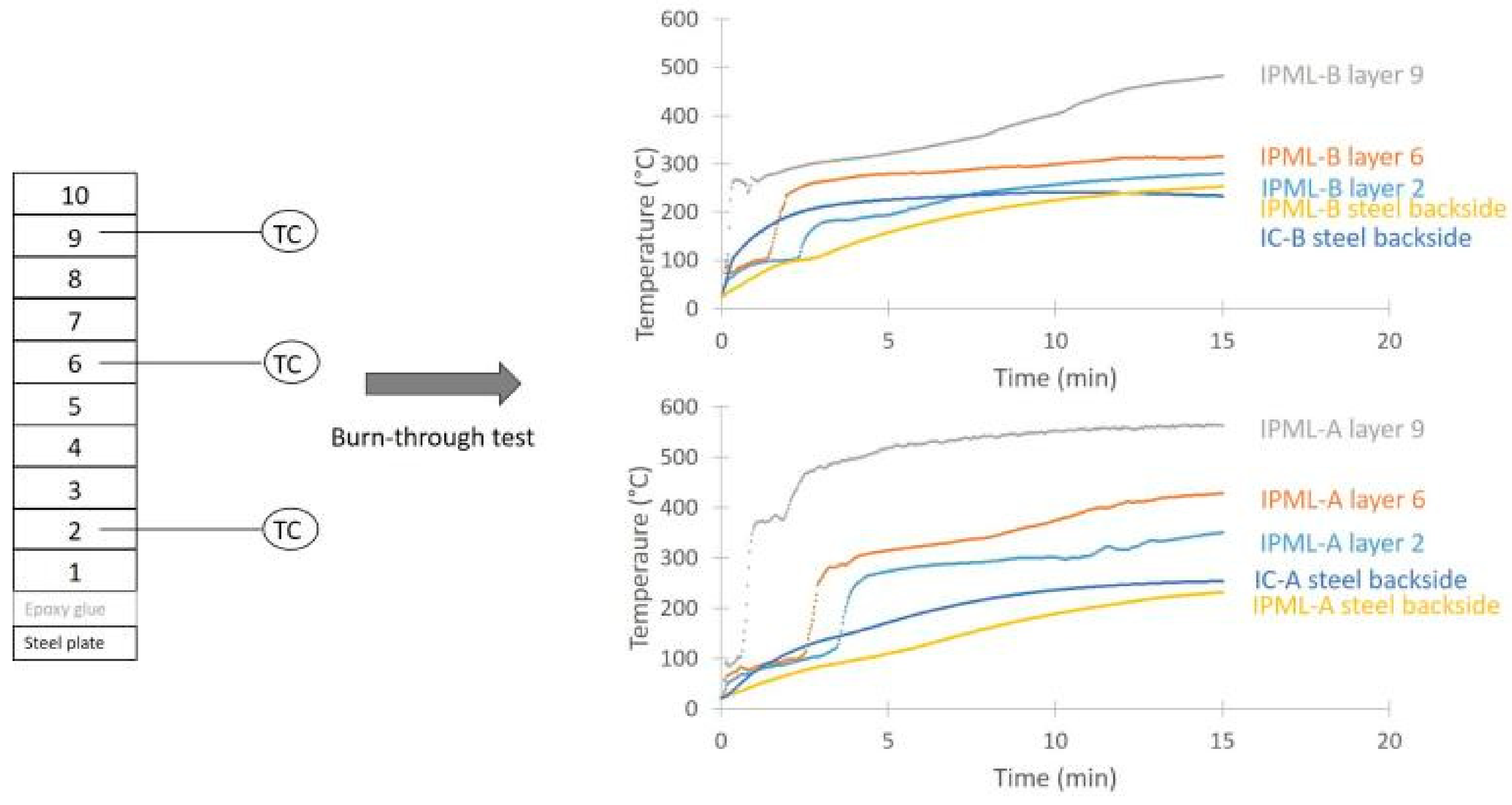 Polymers 10 00995 g010 550
