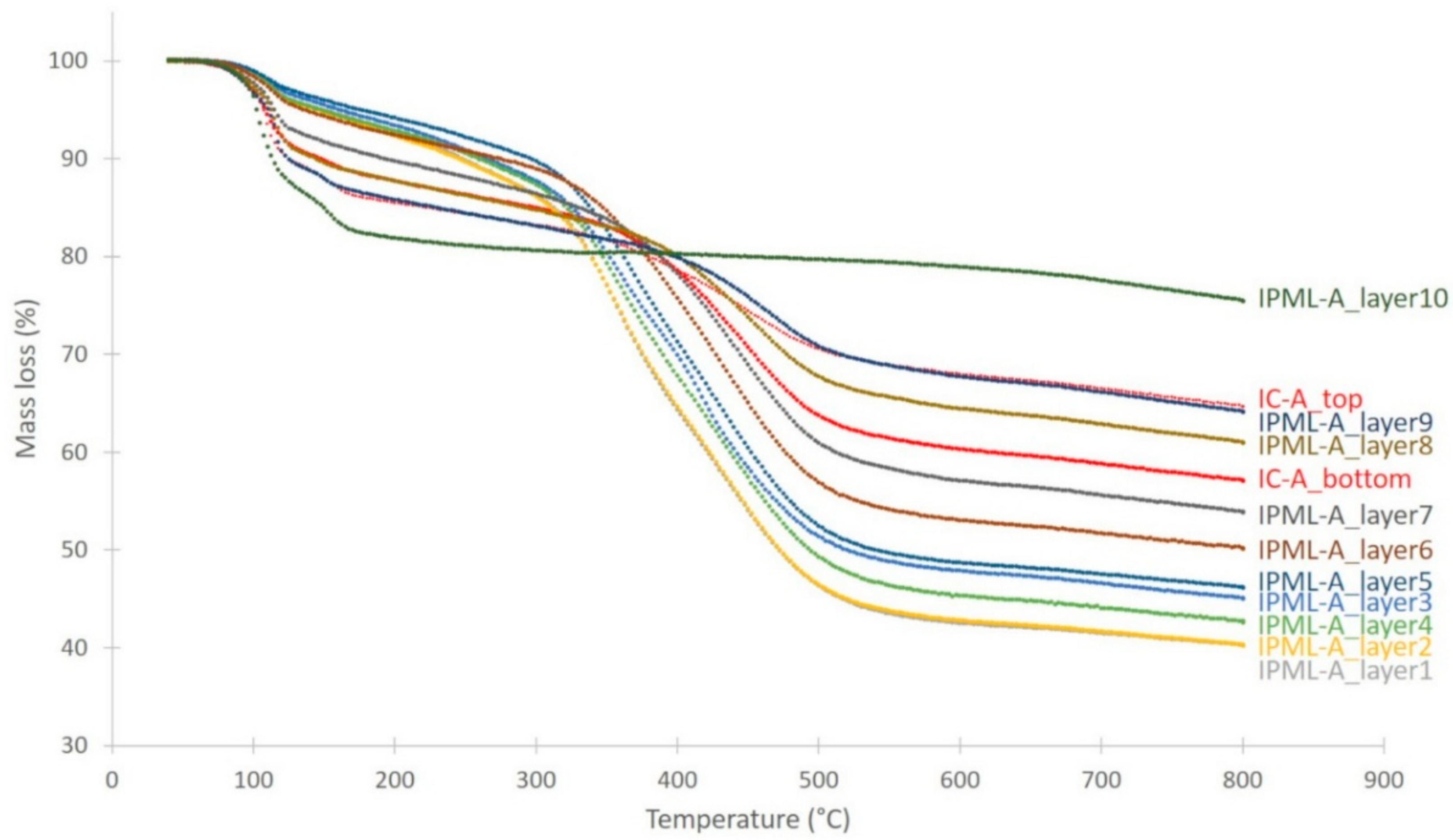 Polymers 10 00995 g012 550