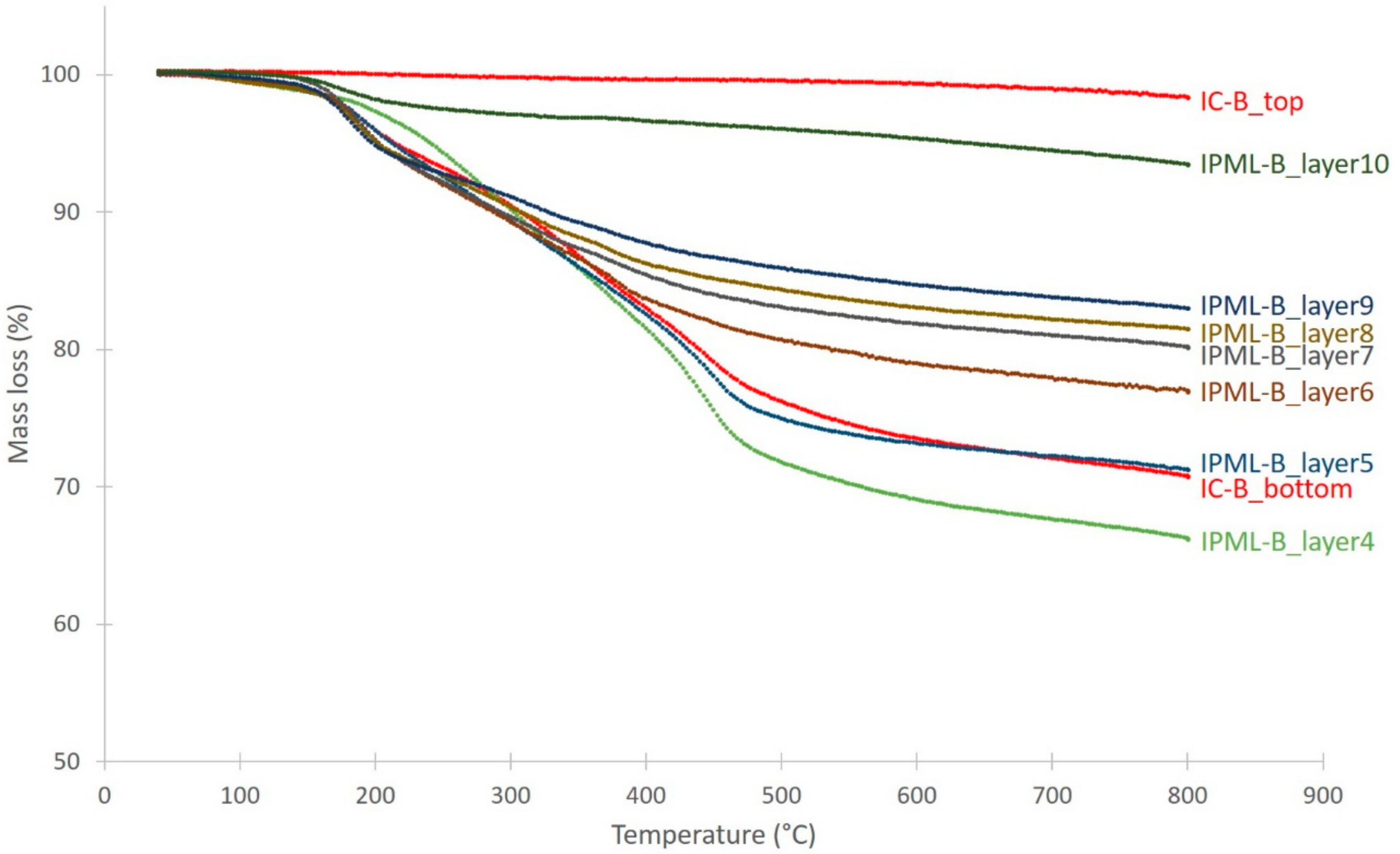 Polymers 10 00995 g013 550
