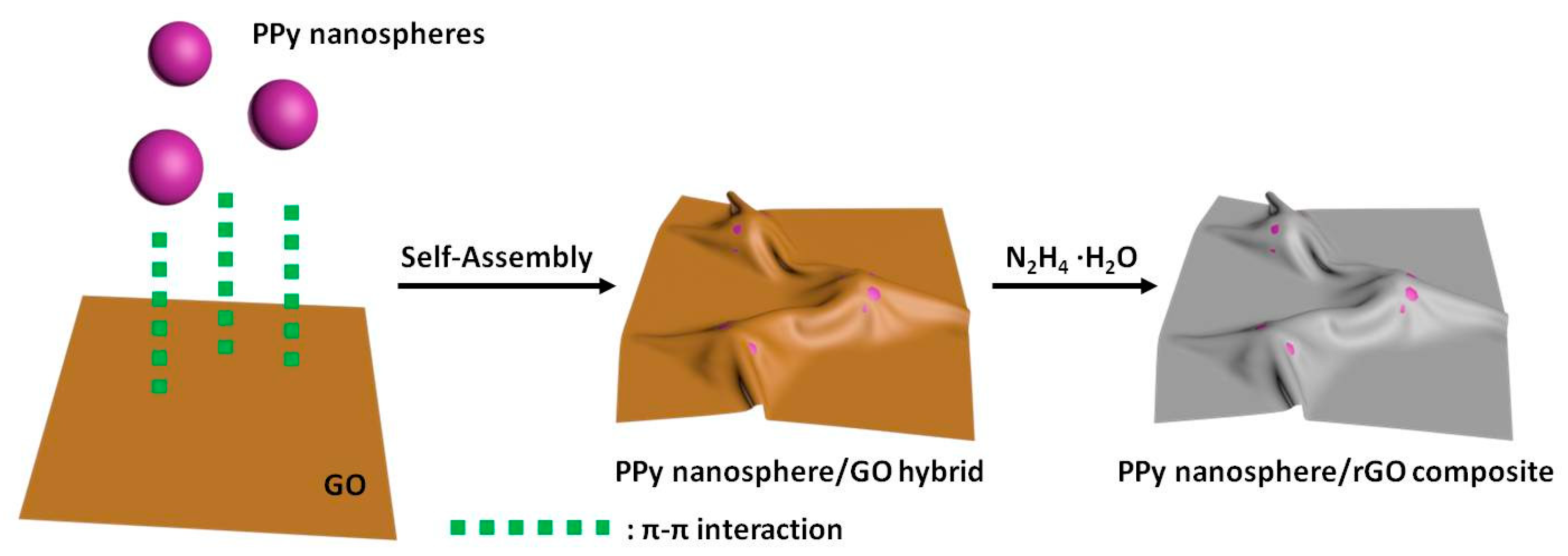 Polymers 10 00998 g001