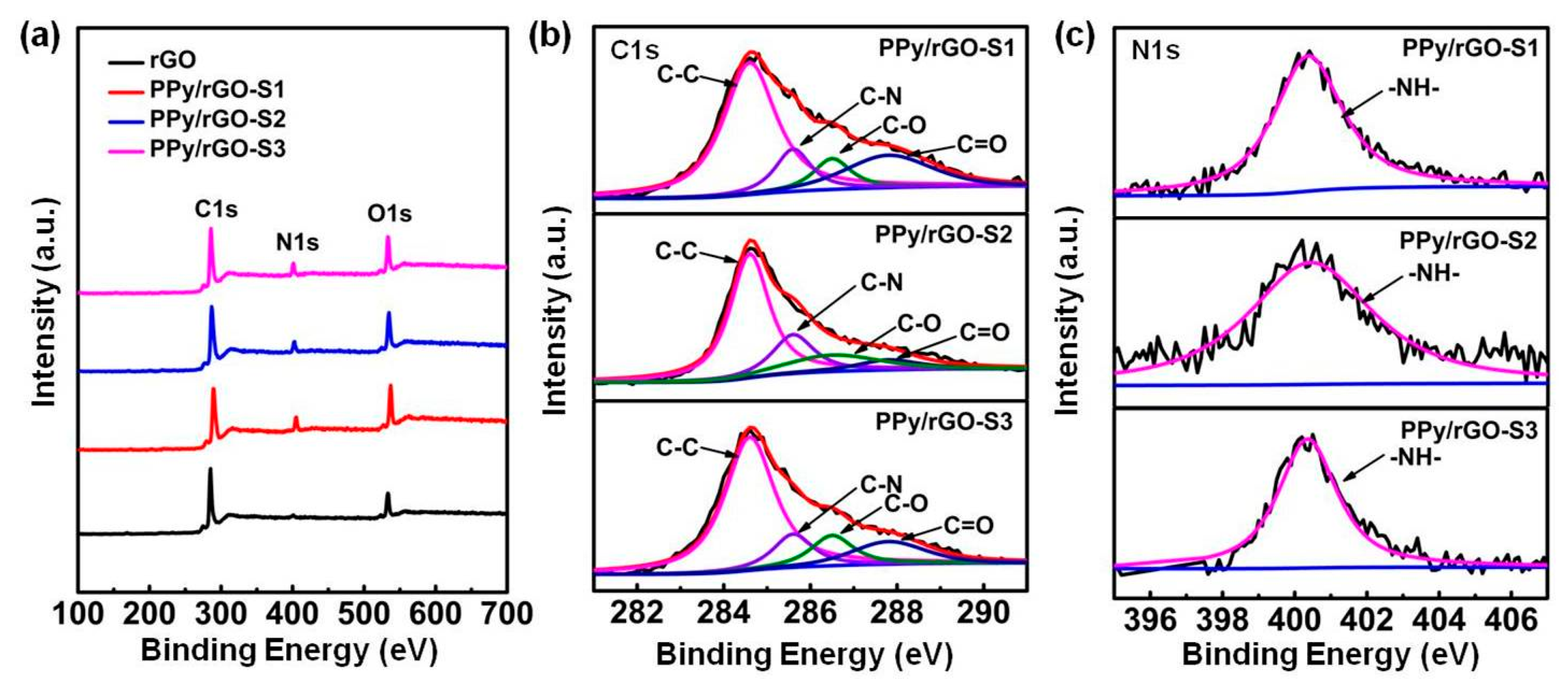 Polymers 10 00998 g005