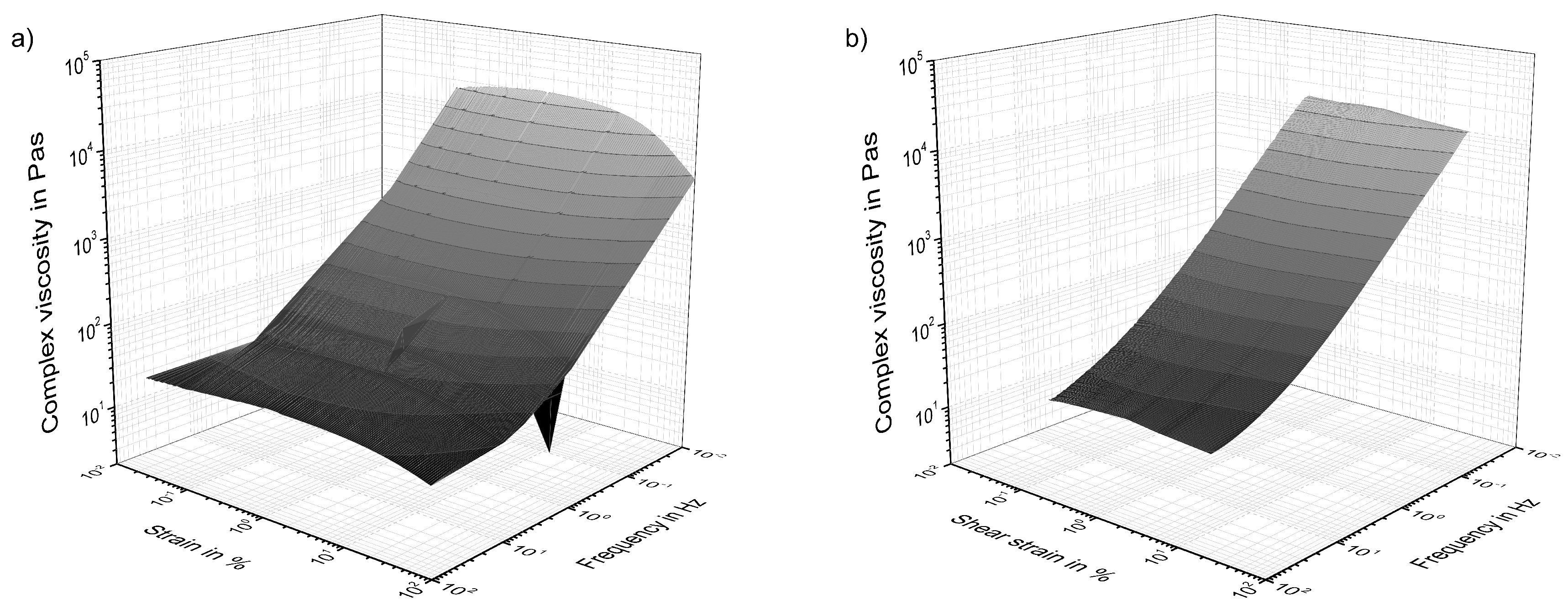 Polymers 10 00999 g003
