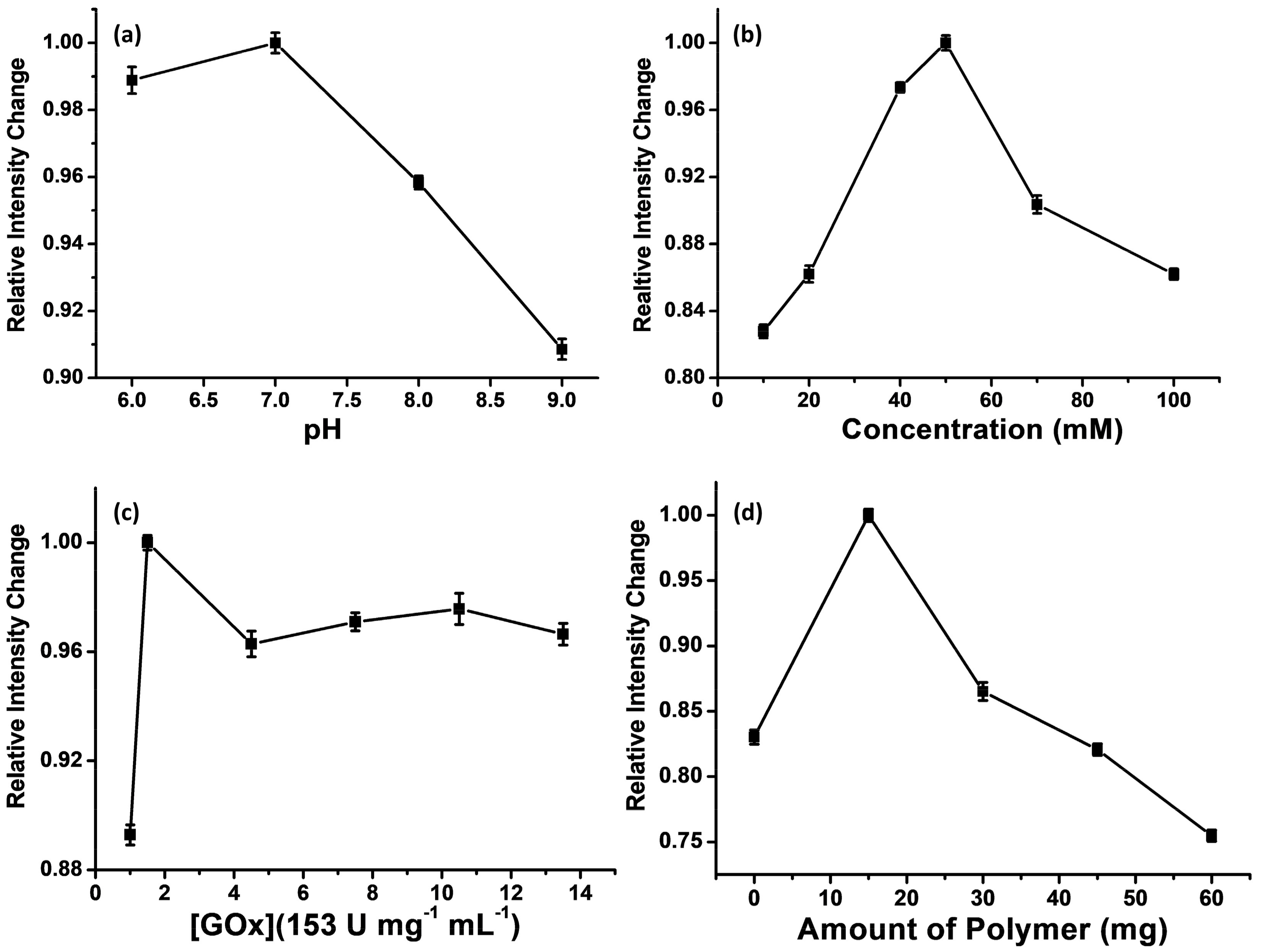 Polymers 10 01001 g002