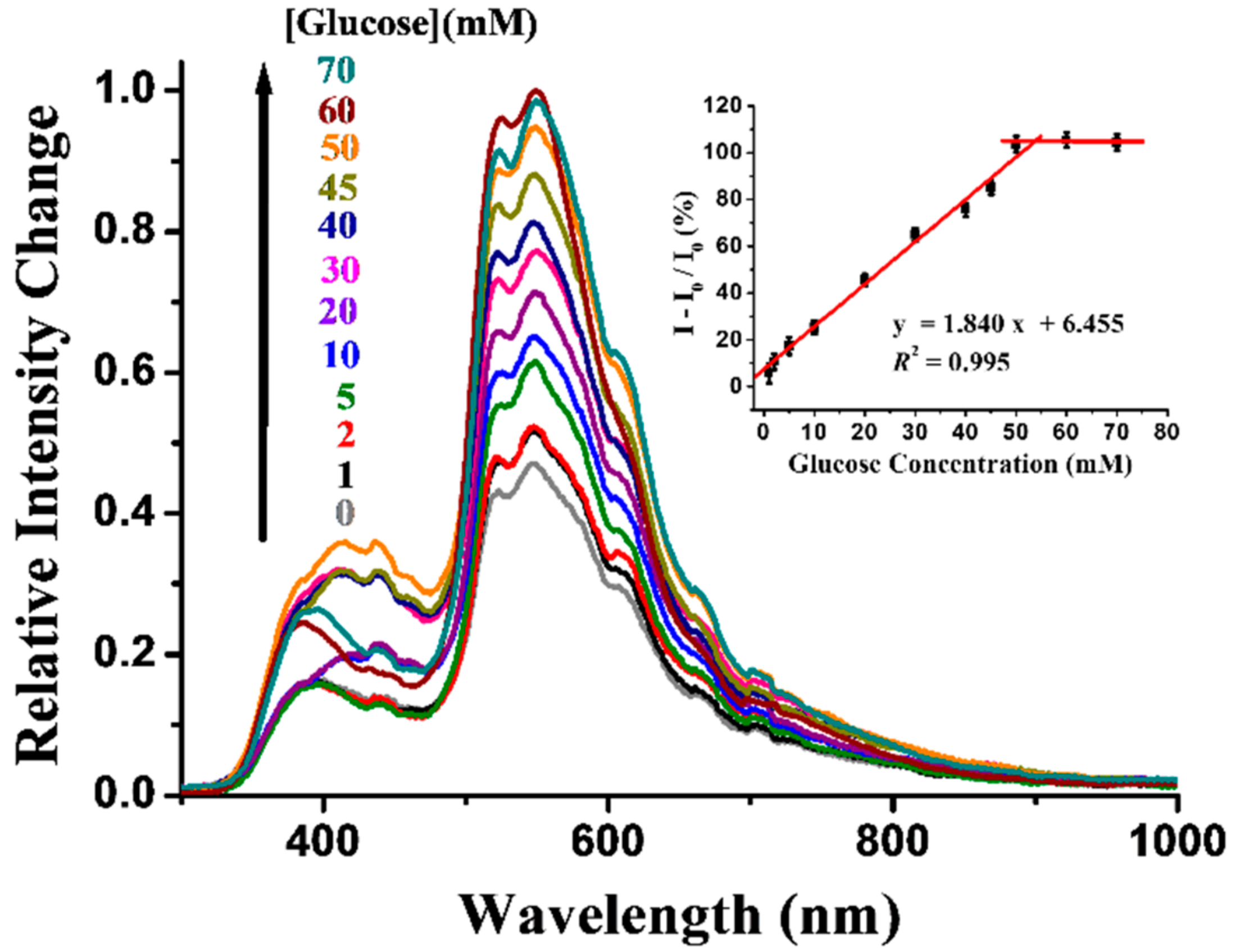 Polymers 10 01001 g003