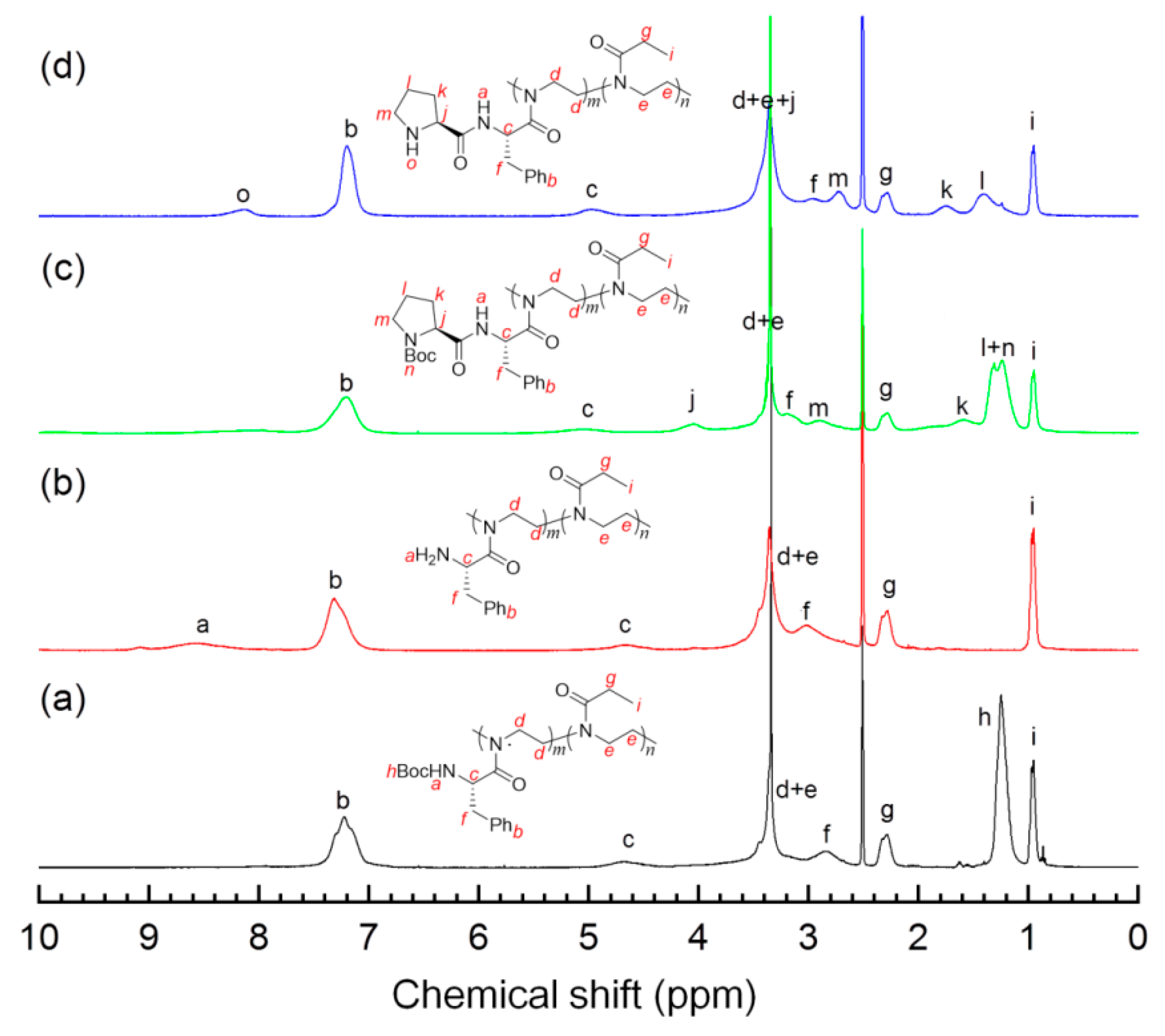 Polymers 10 01004 g002 Polymers 10 01004 g002