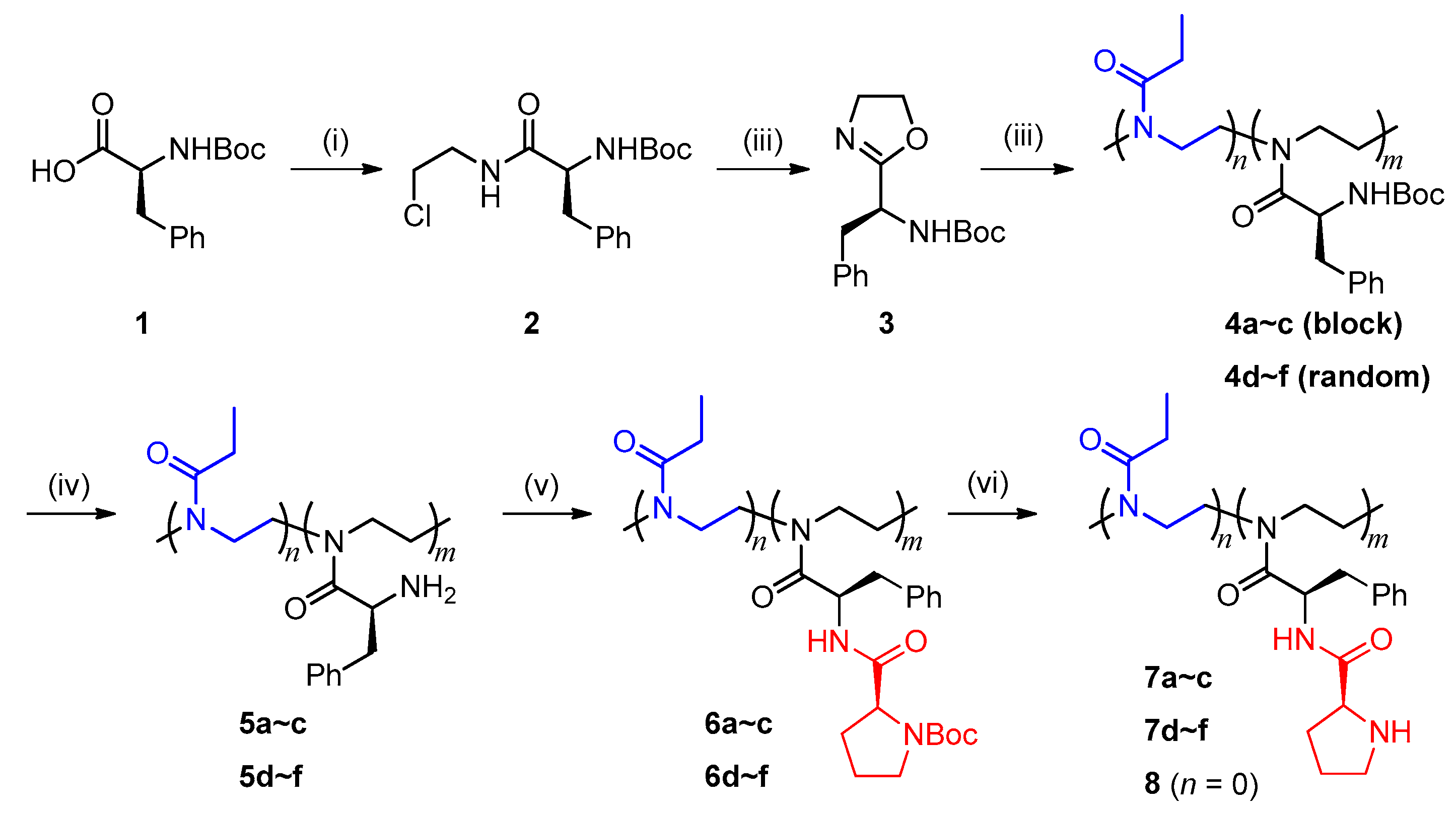 Polymers 10 01004 sch001 Polymers 10 01004 sch001