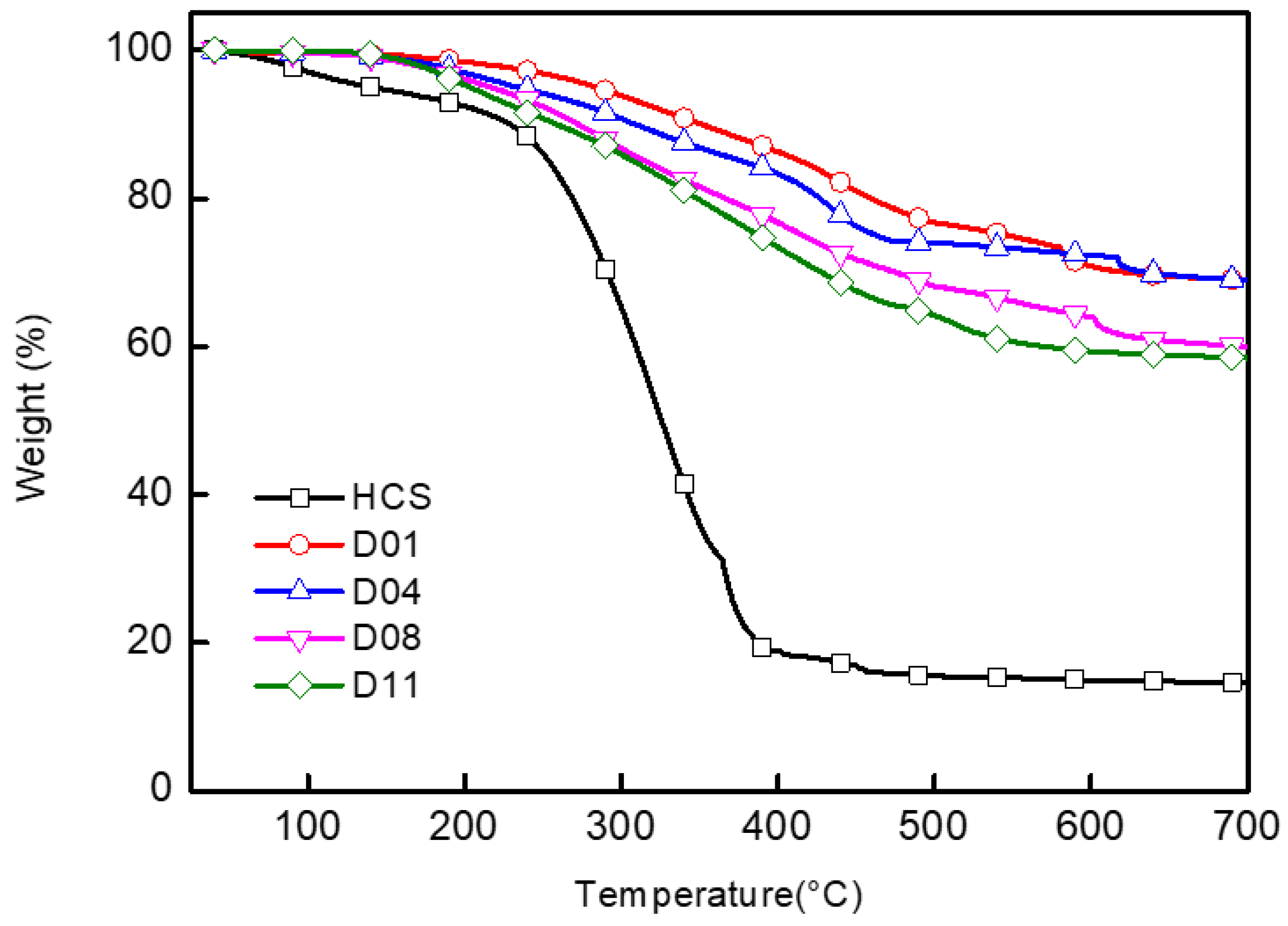 Polymers 10 01006 g003 Polymers 10 01006 g003