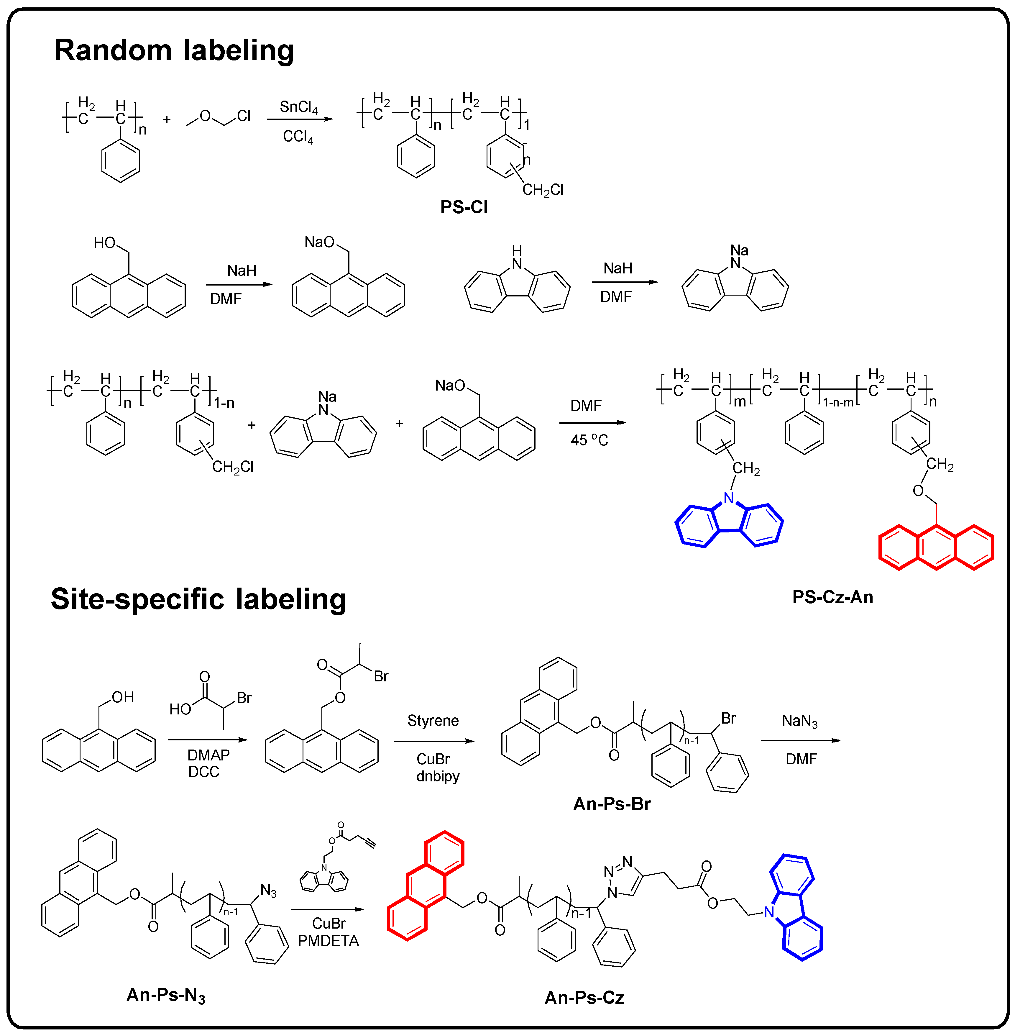 Polymers 10 01007 sch001