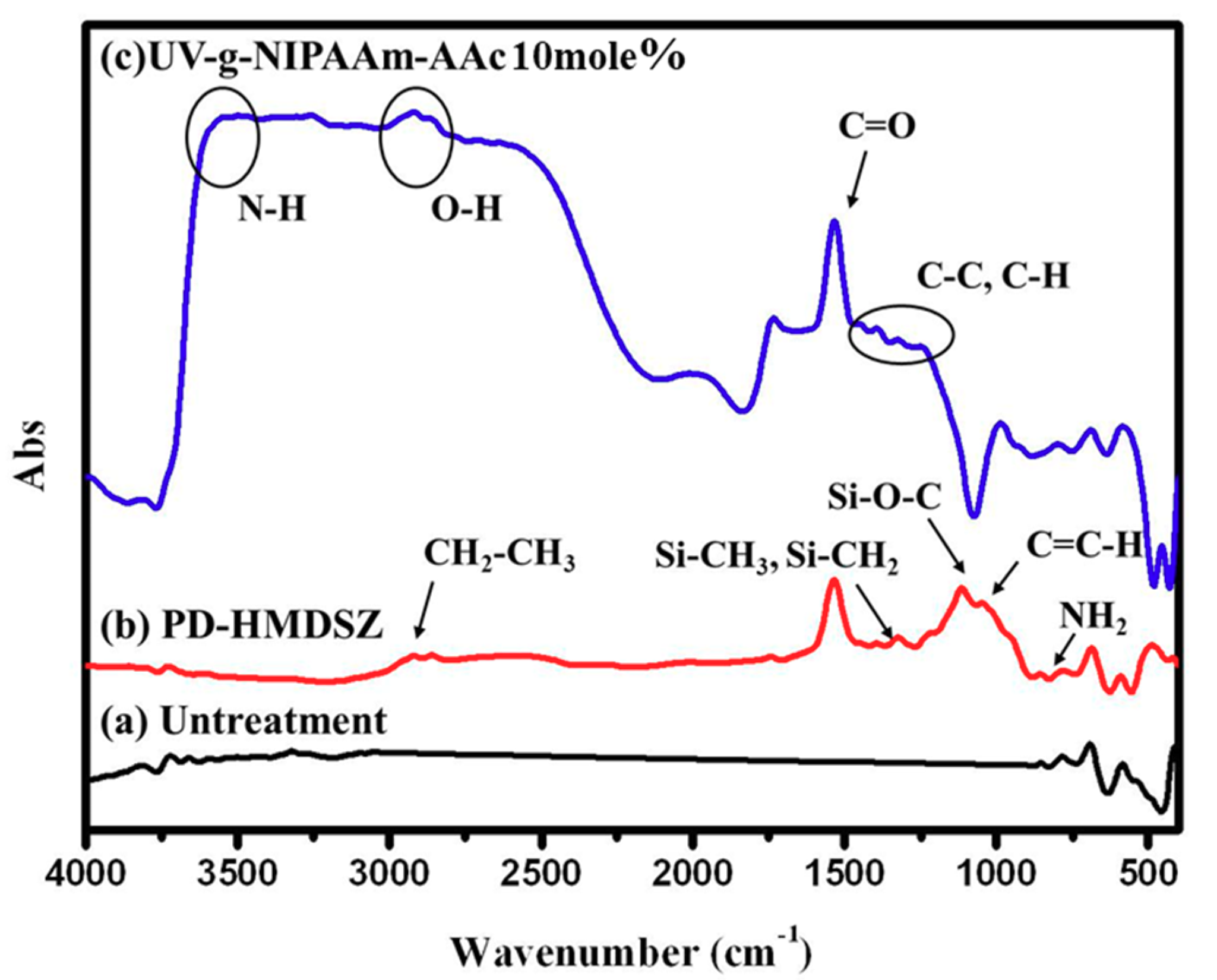 Polymers 10 01009 g004