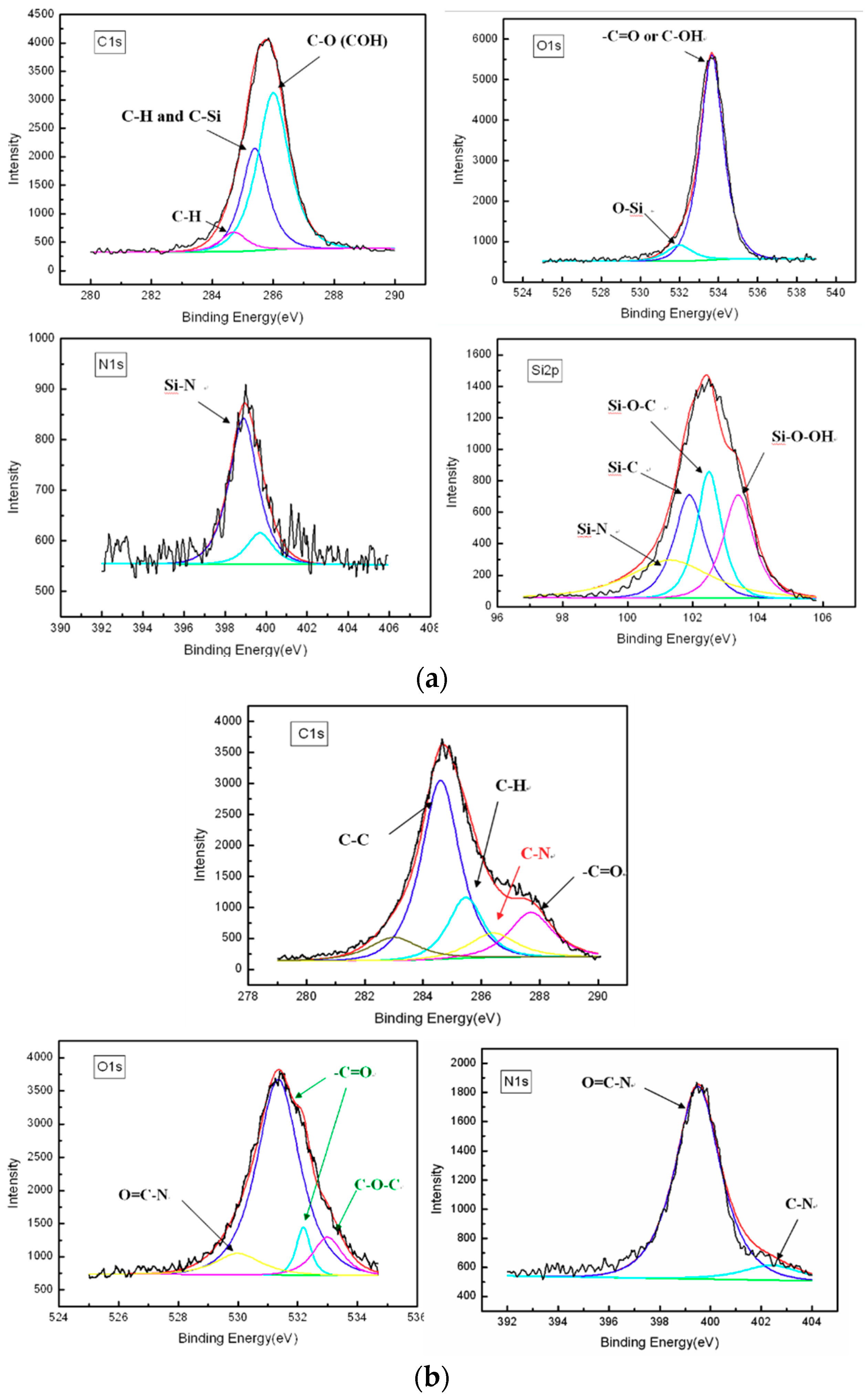 Polymers 10 01009 g005