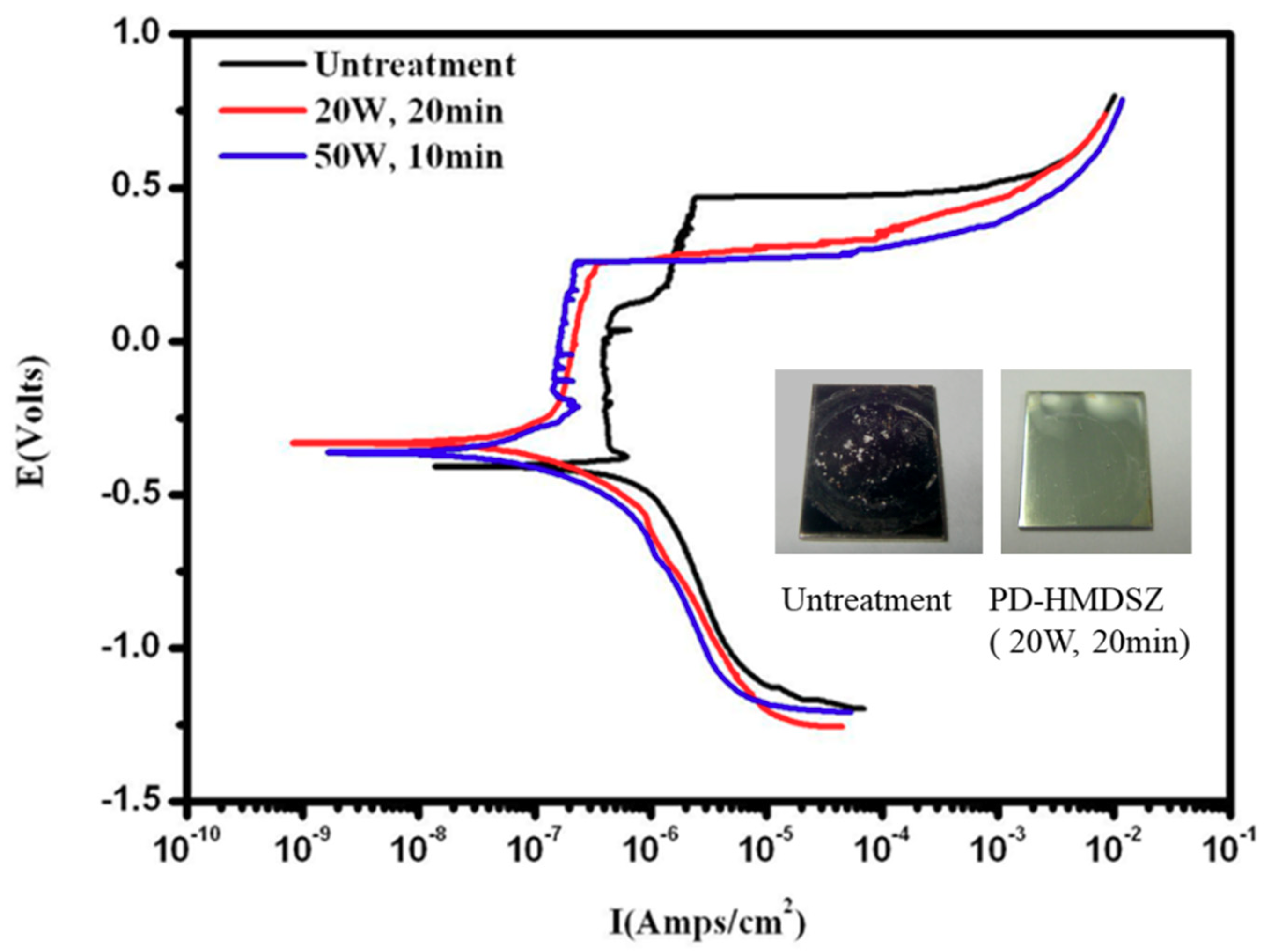 Polymers 10 01009 g007