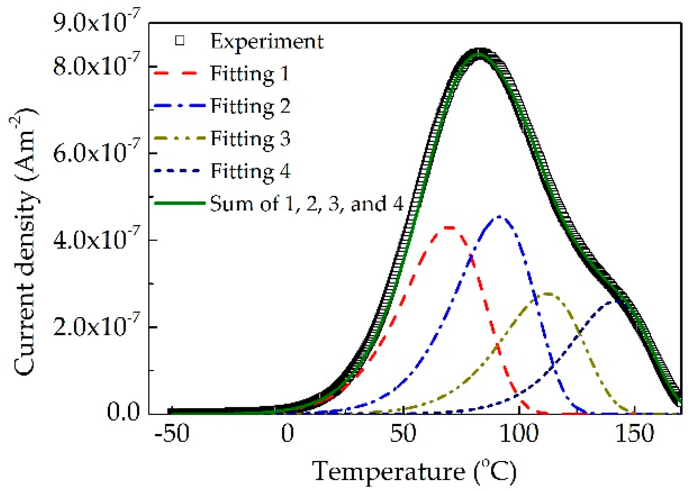 Polymers 10 01012 g002 Polymers 10 01012 g002