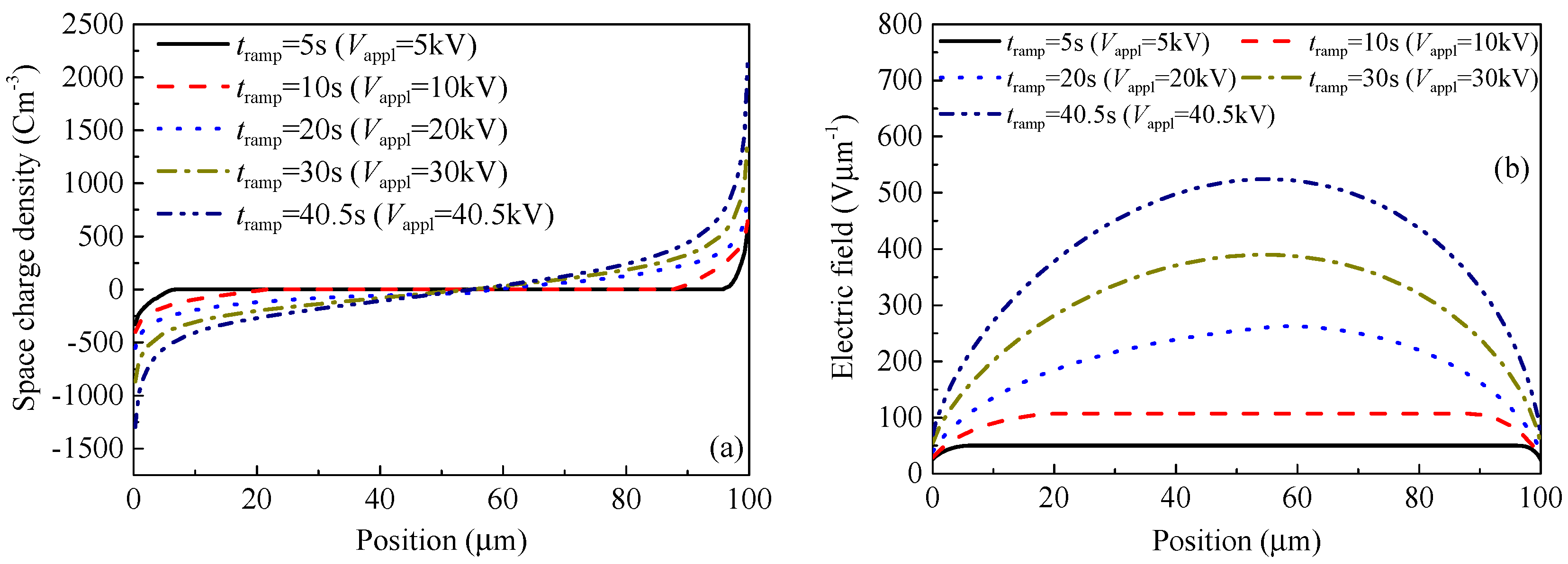 Polymers 10 01012 g006 Polymers 10 01012 g006