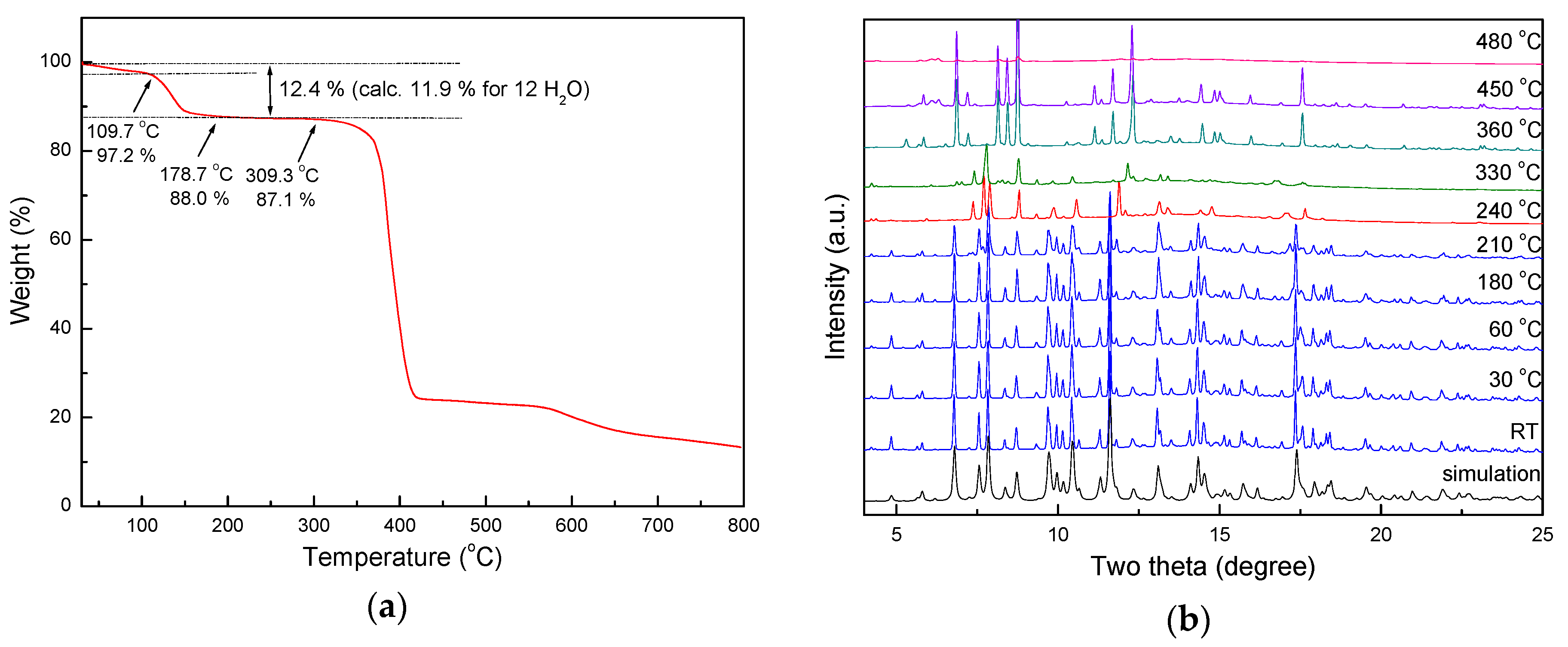 Polymers 10 01014 g003 Polymers 10 01014 g003