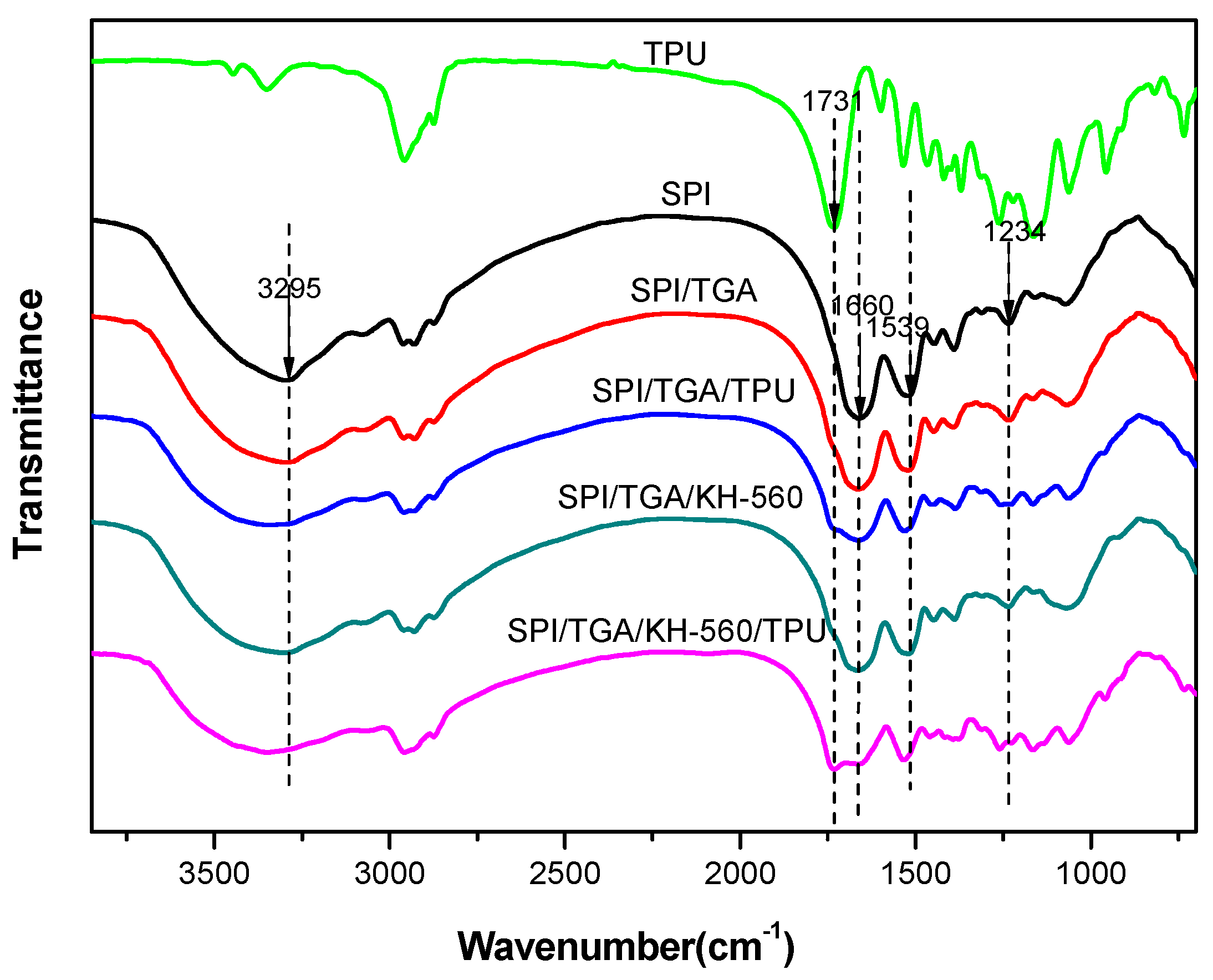 Polymers 10 01016 g003
