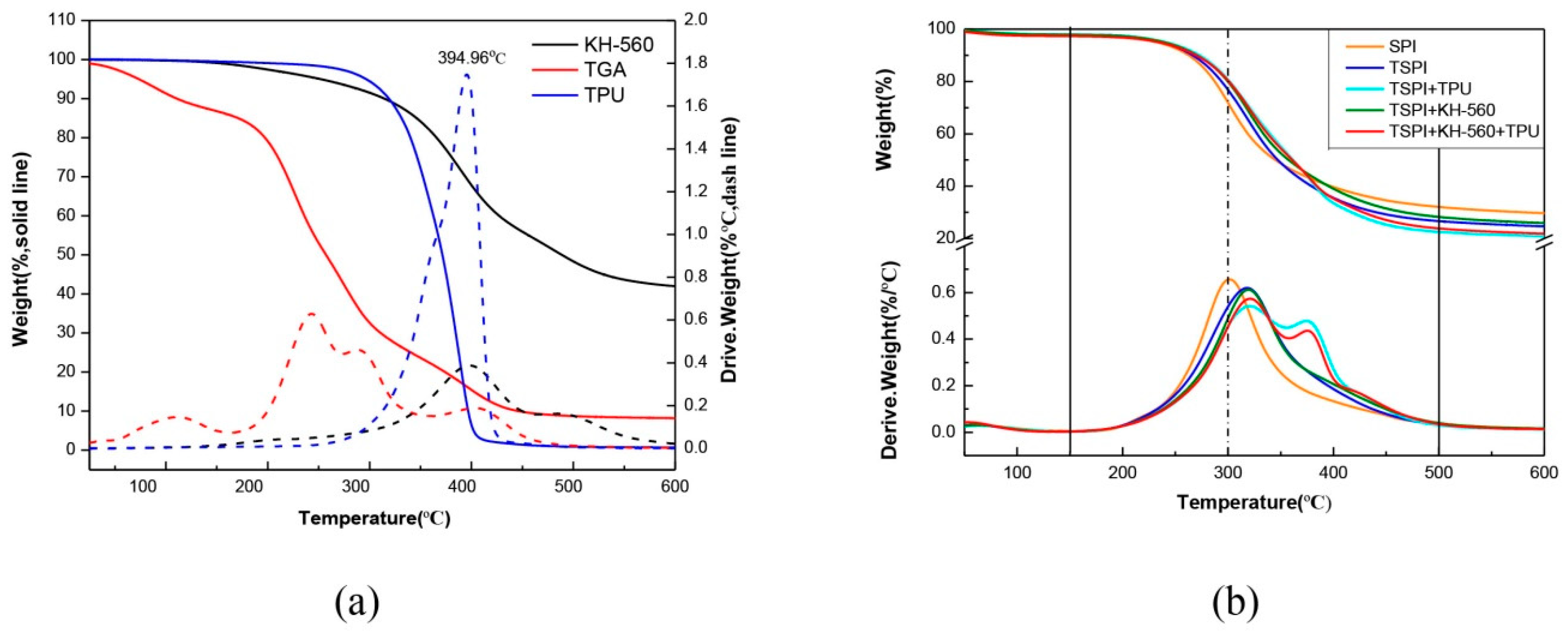 Polymers 10 01016 g006